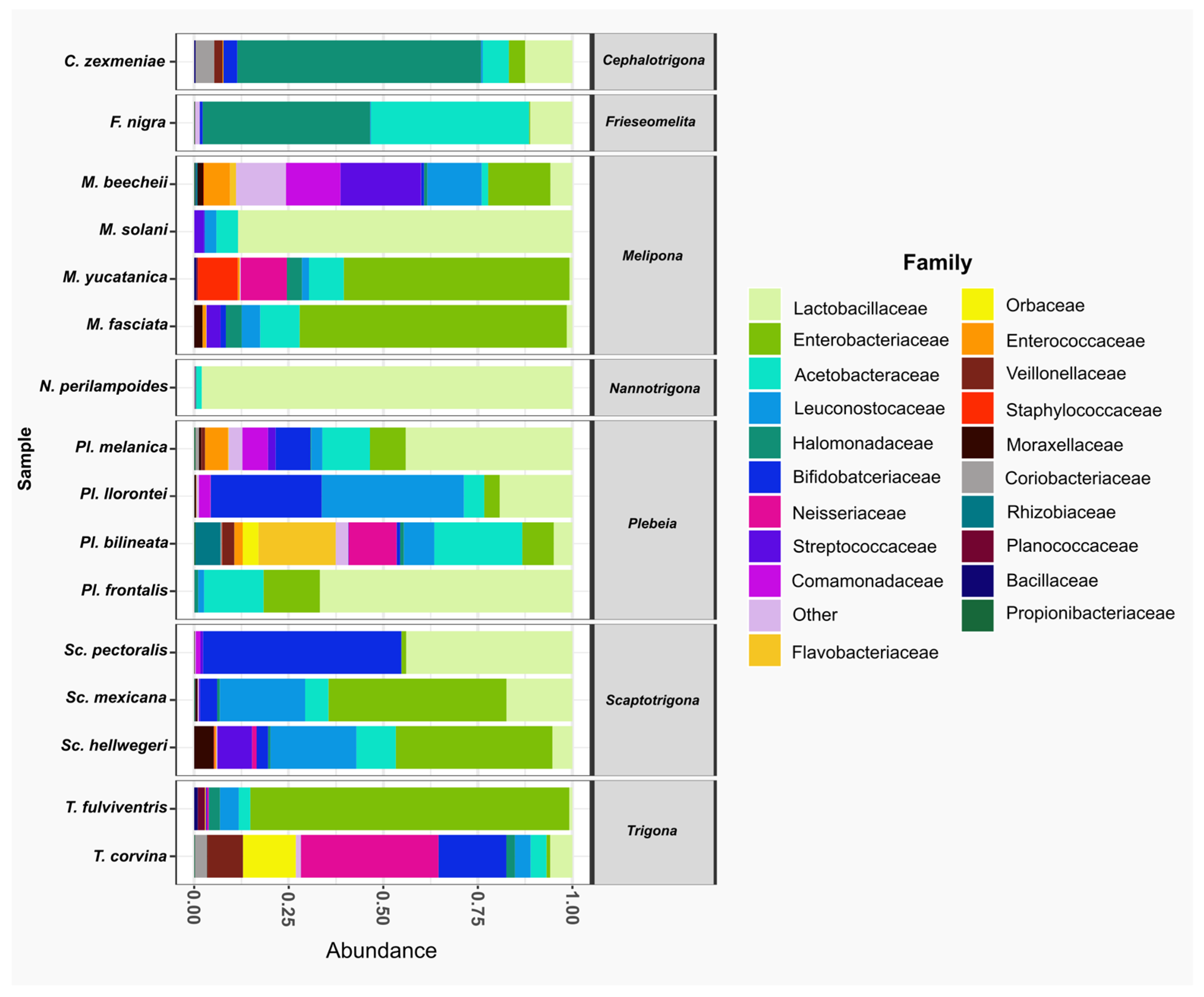Microorganisms 13 01645 g003