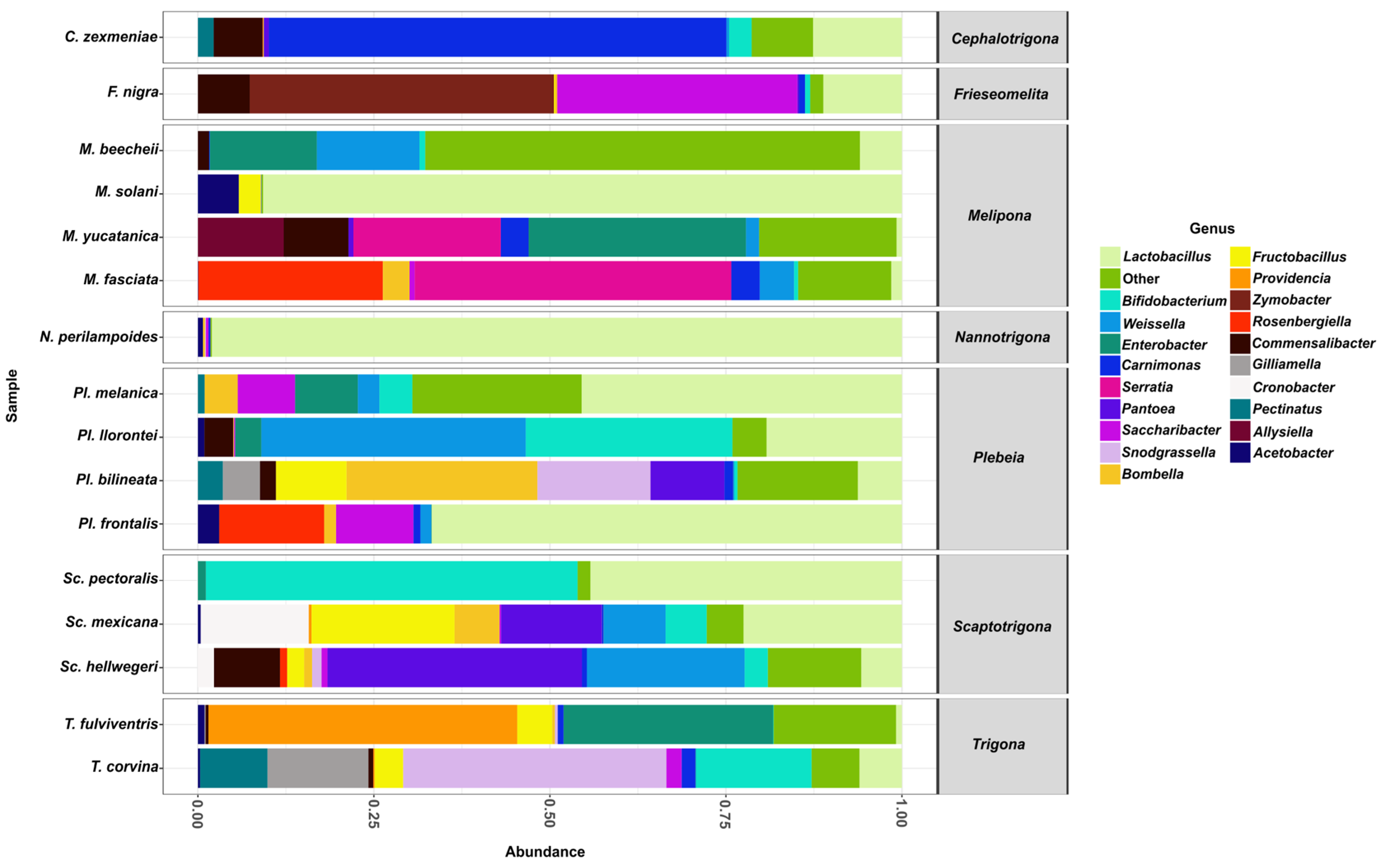 Microorganisms 13 01645 g004
