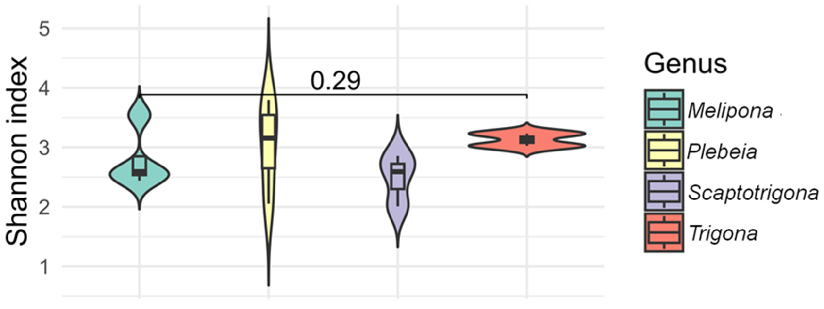Microorganisms 13 01645 g005