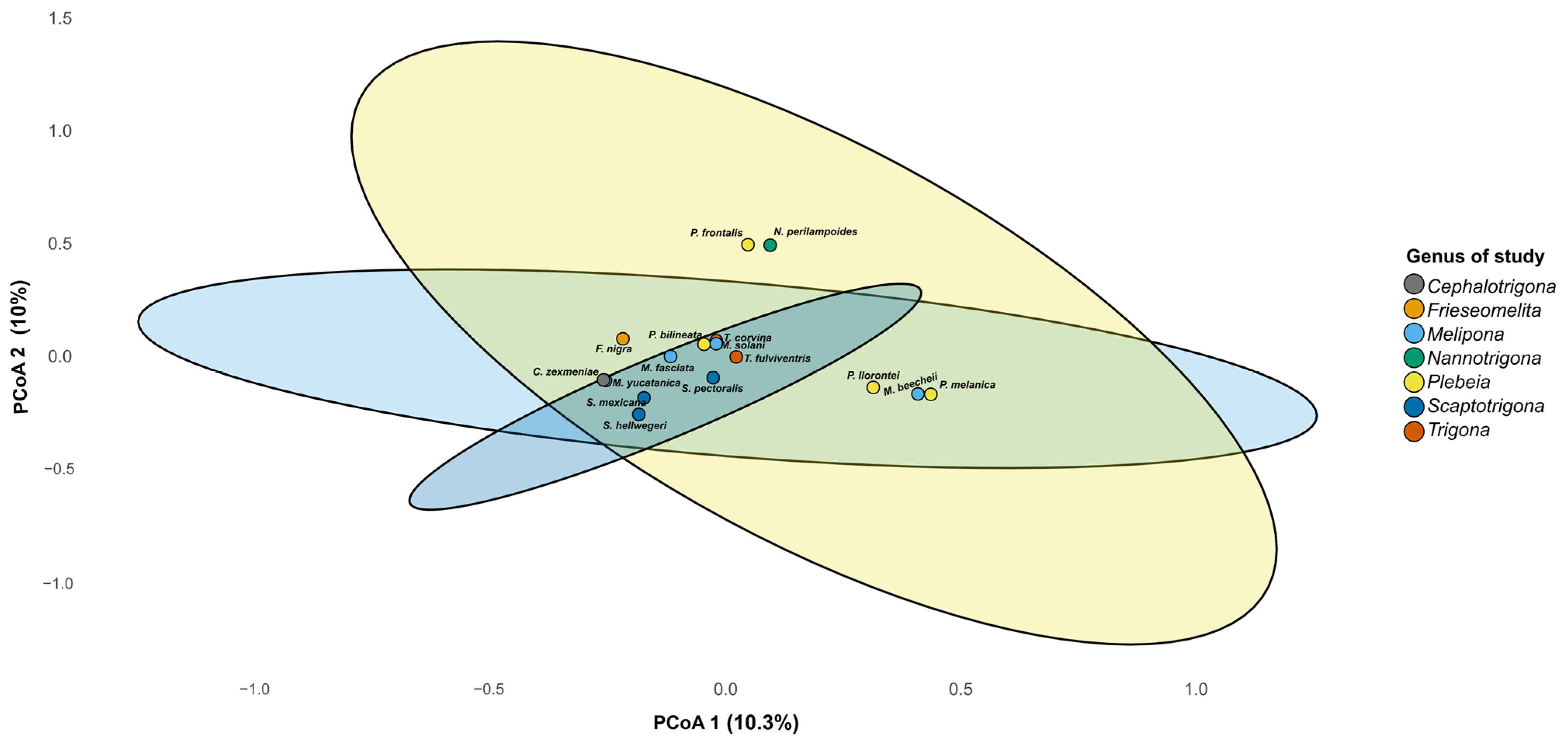 Microorganisms 13 01645 g006
