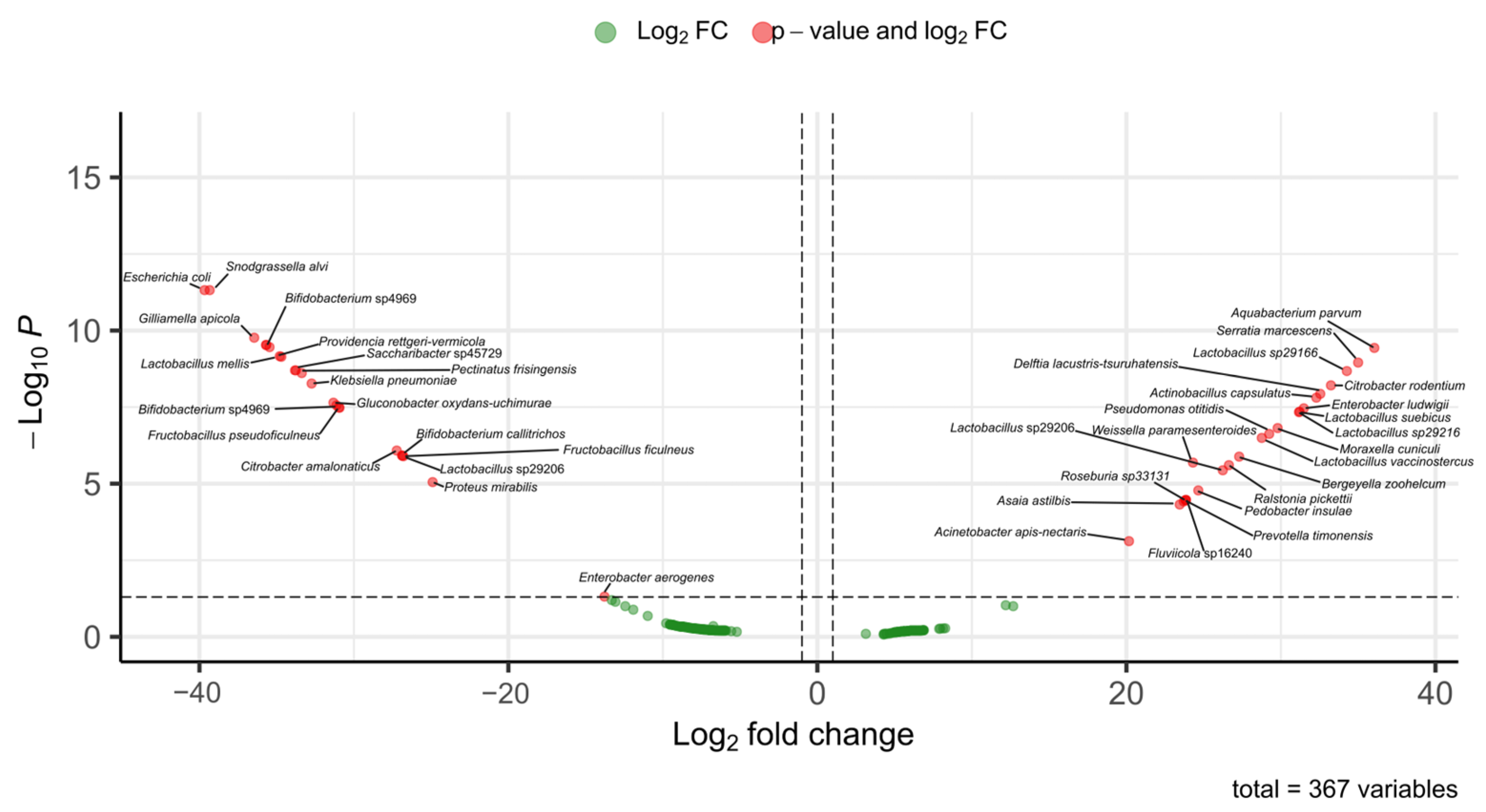 Microorganisms 13 01645 g007