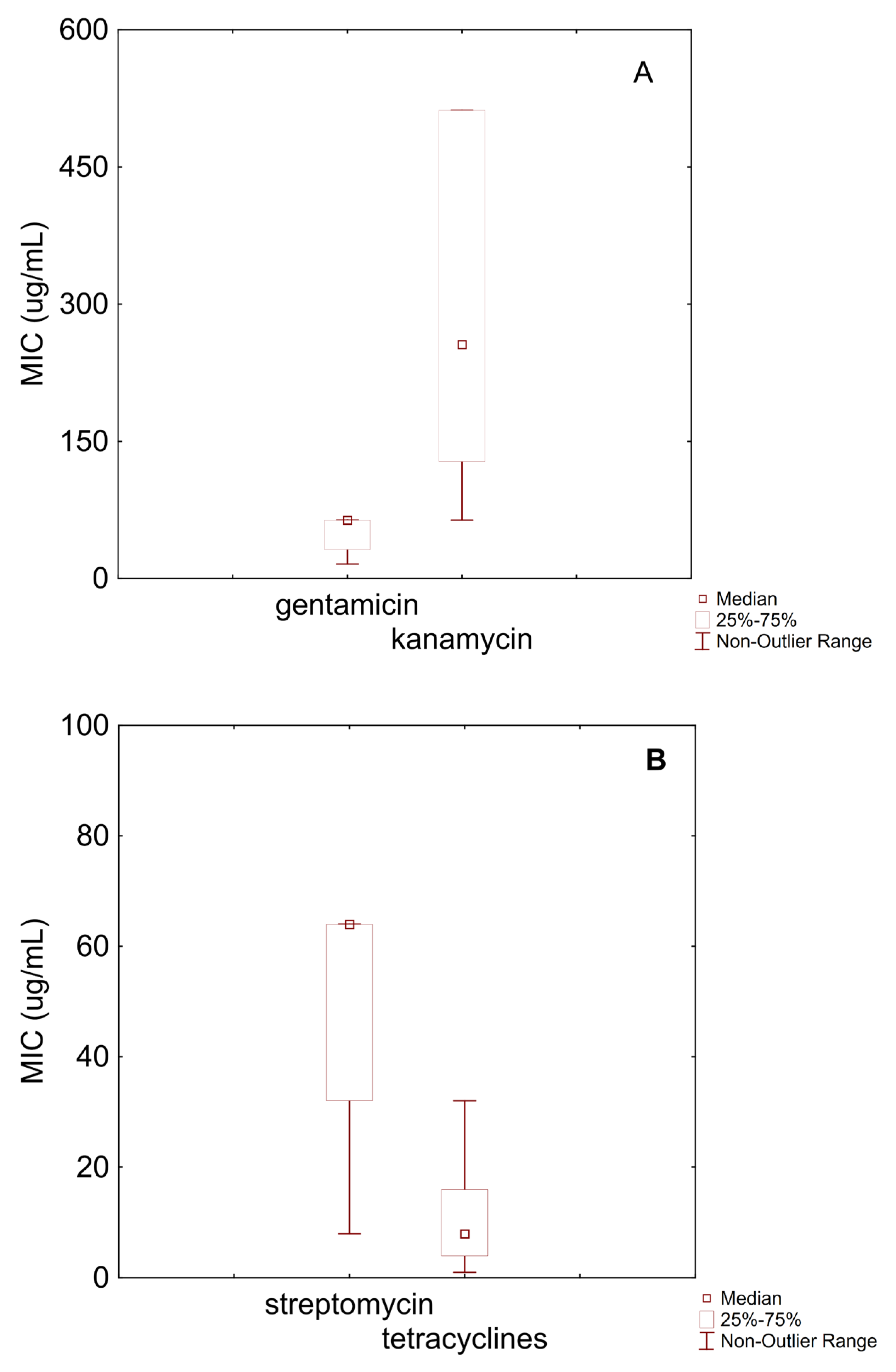 Microorganisms 13 01647 g001a