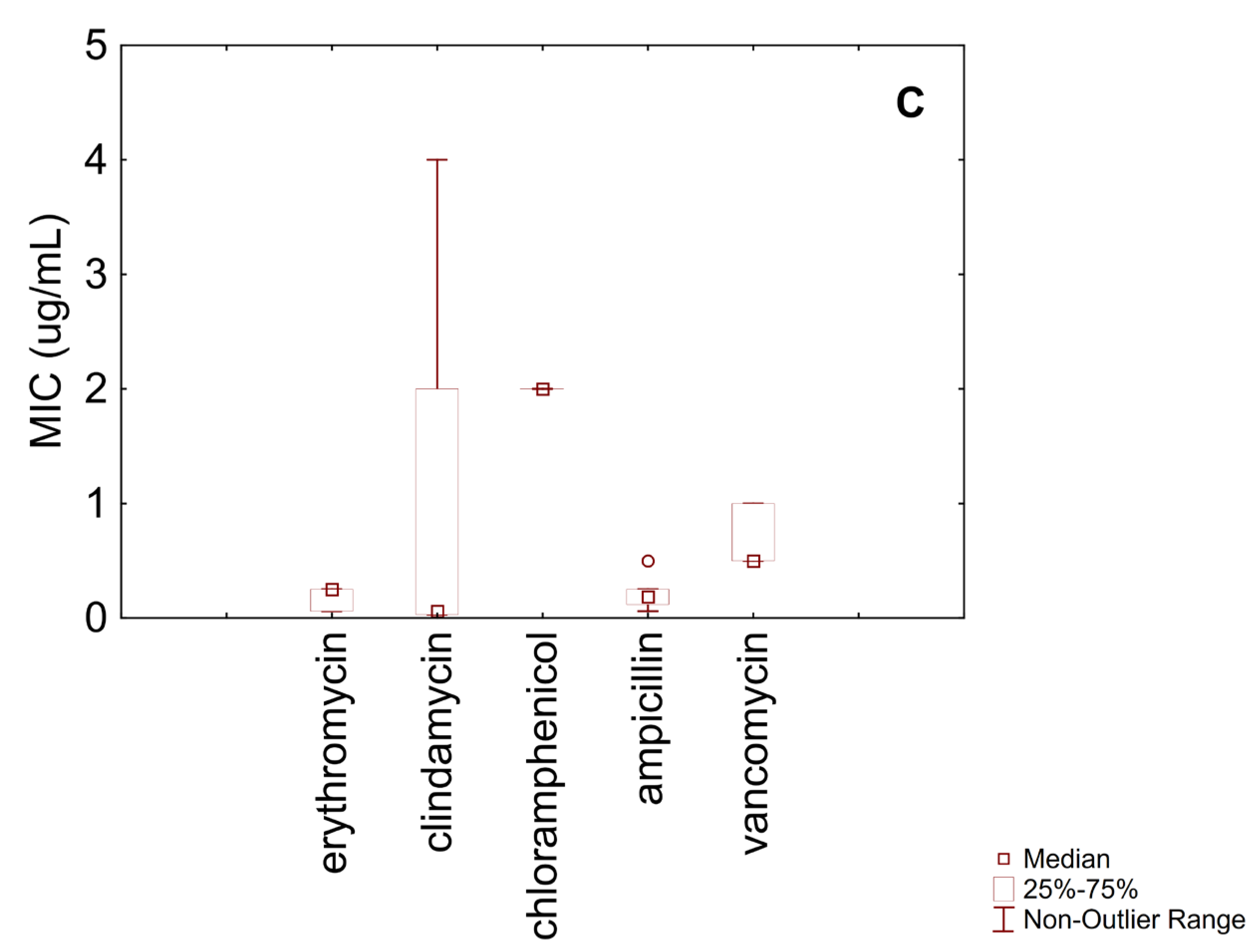 Microorganisms 13 01647 g001b