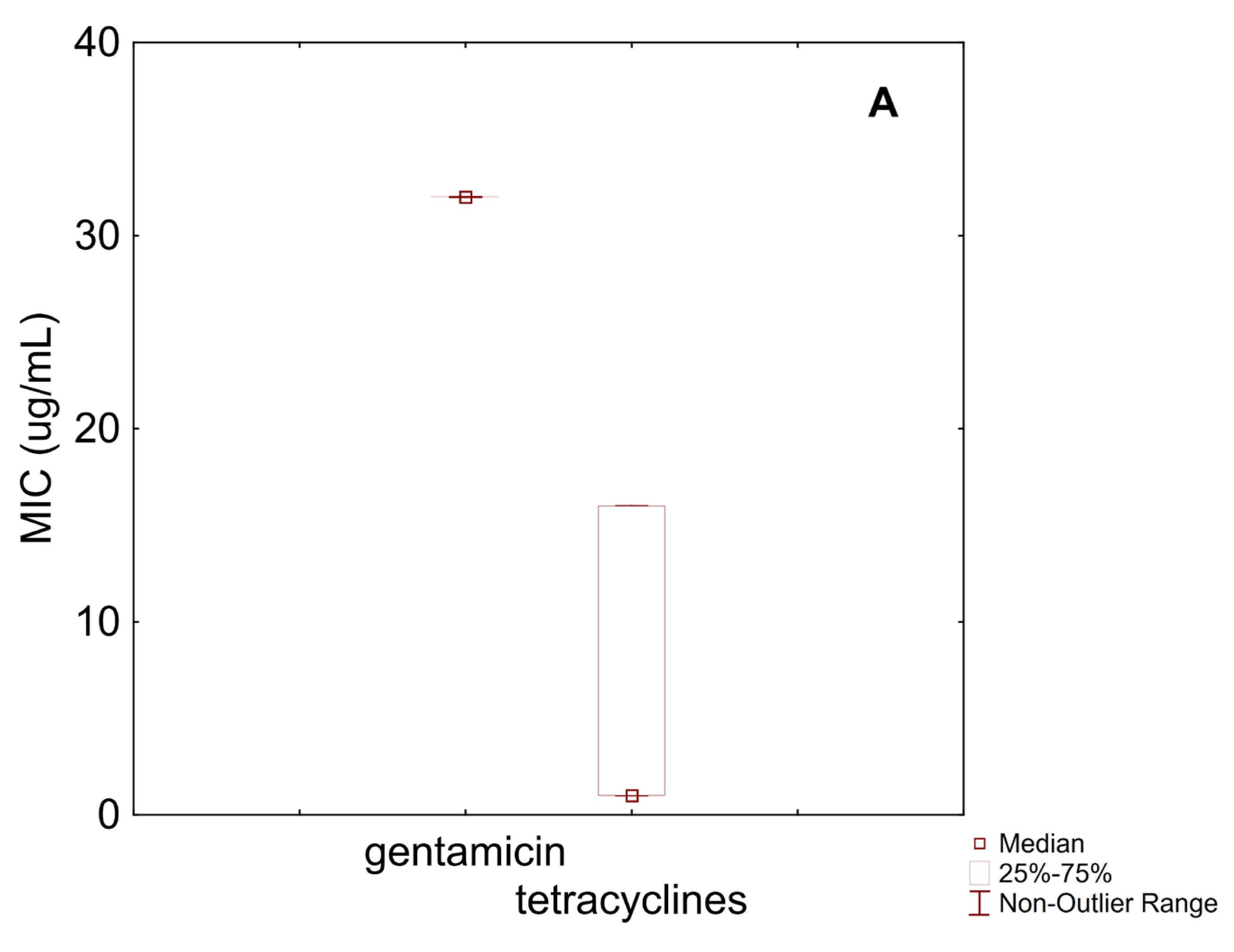 Microorganisms 13 01647 g002a