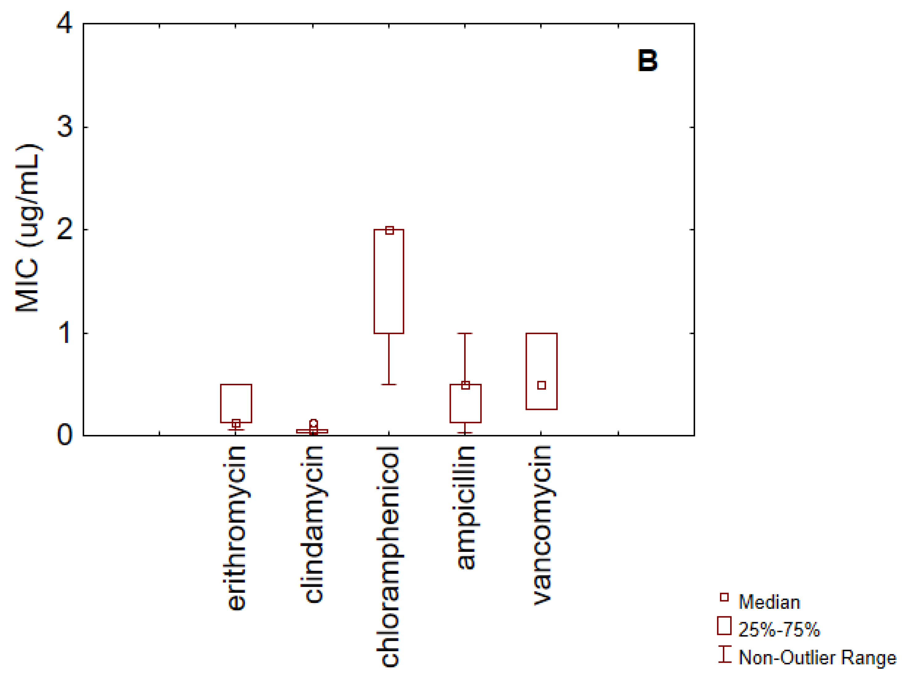 Microorganisms 13 01647 g002b