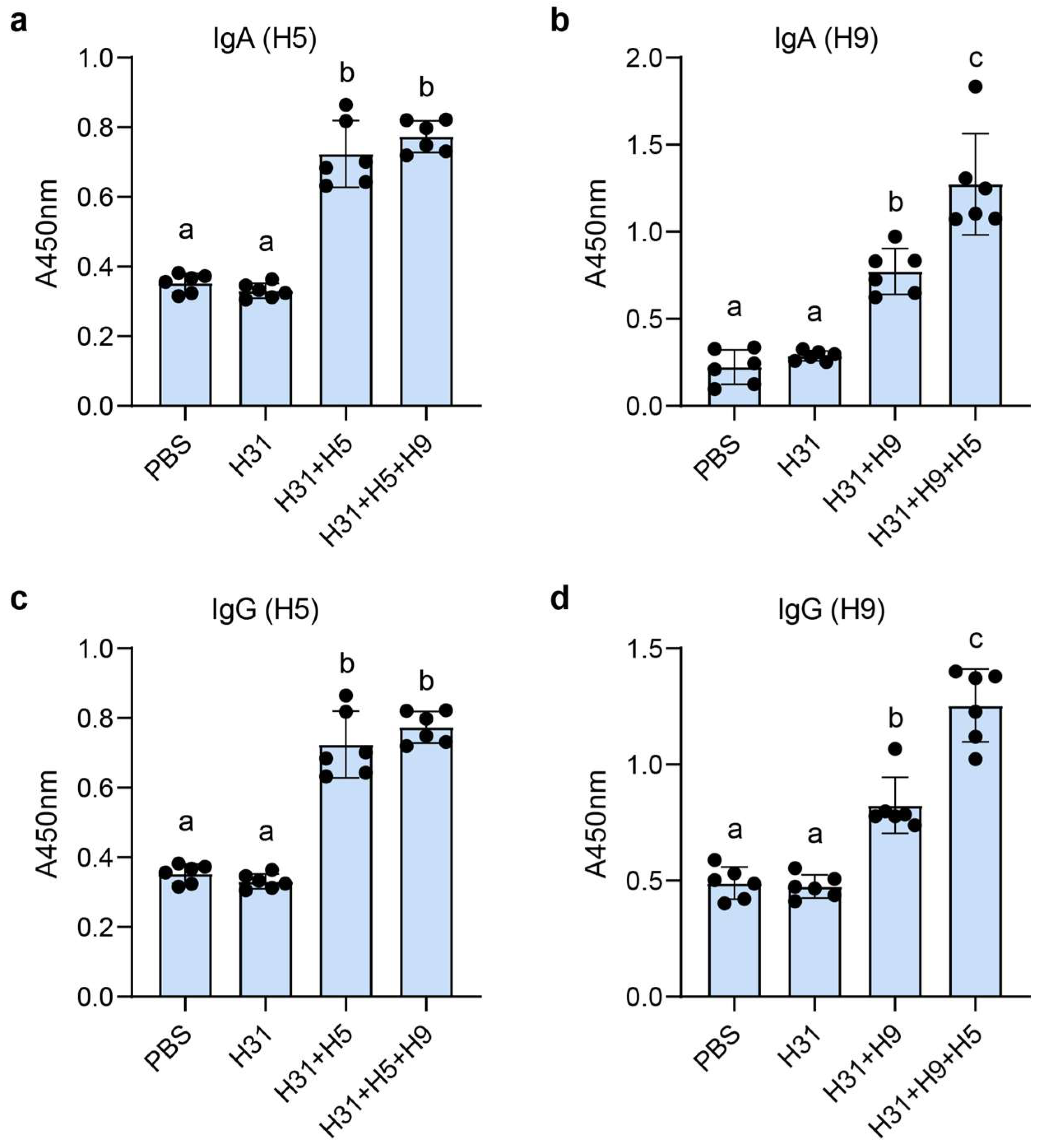 Microorganisms 13 01649 g005