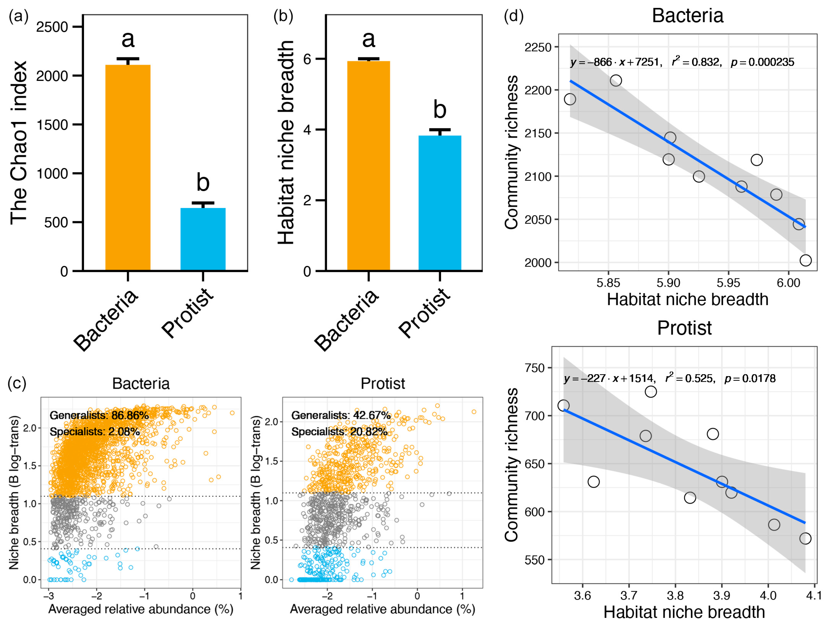 Microorganisms 13 01650 g002