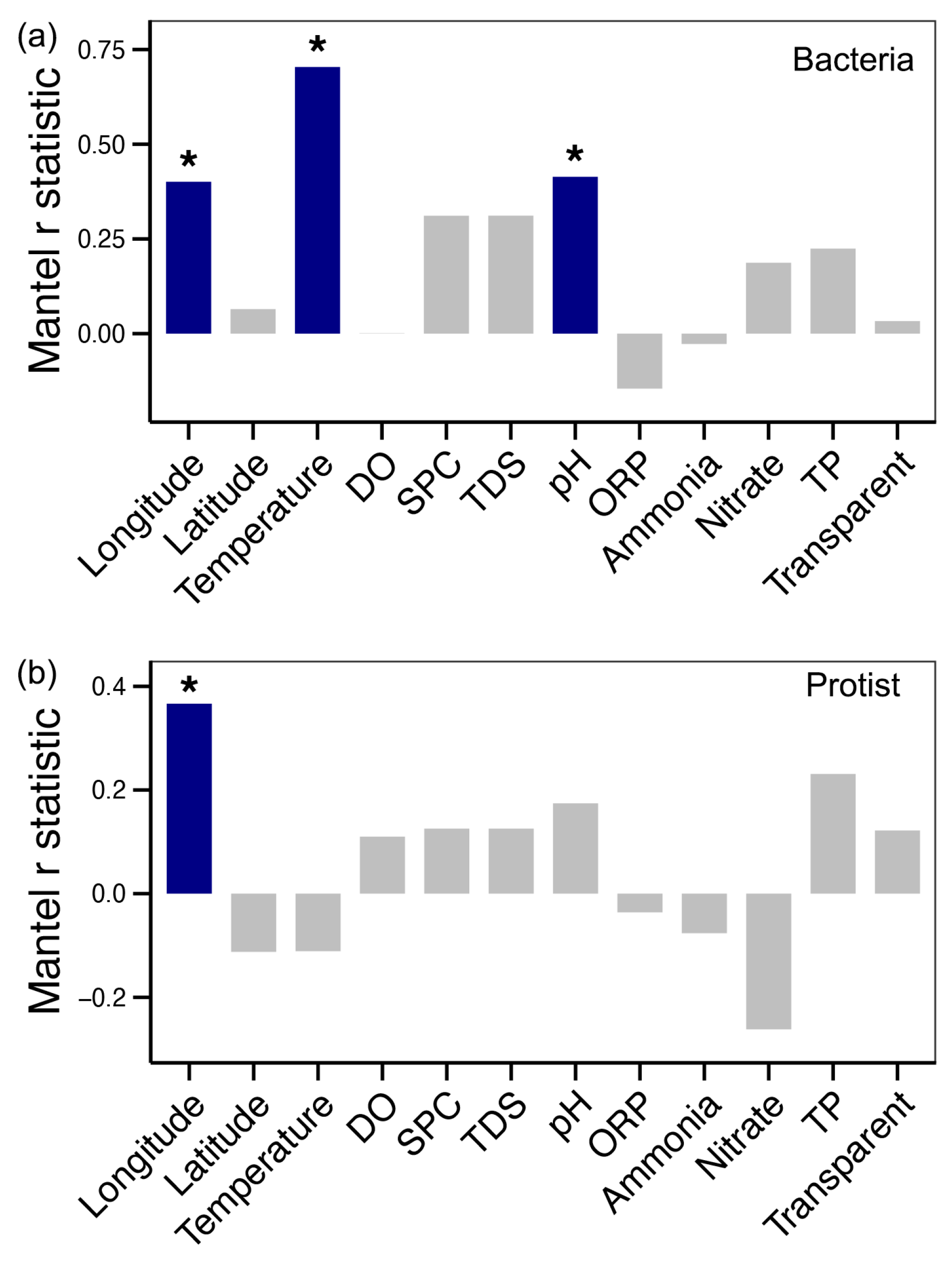 Microorganisms 13 01650 g004