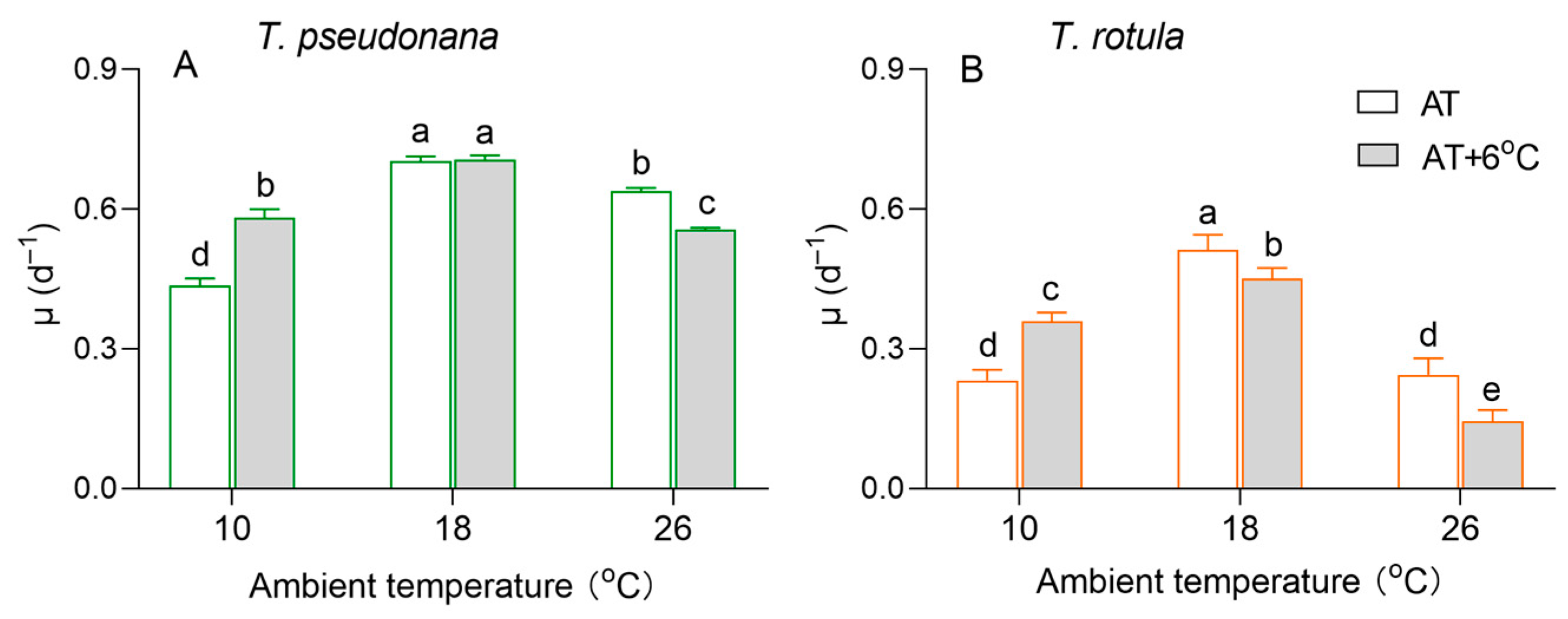 Microorganisms 13 01652 g002