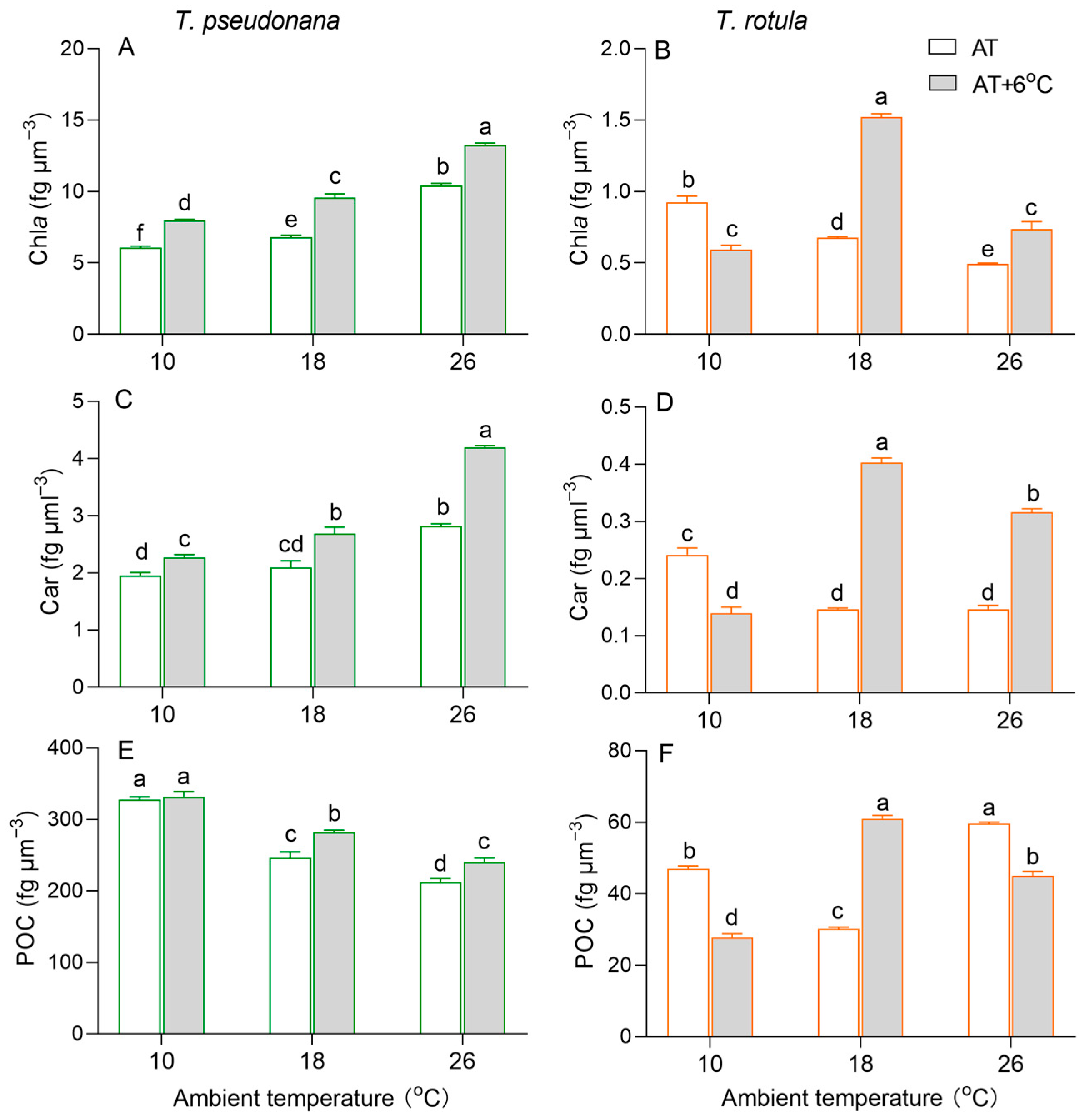 Microorganisms 13 01652 g003