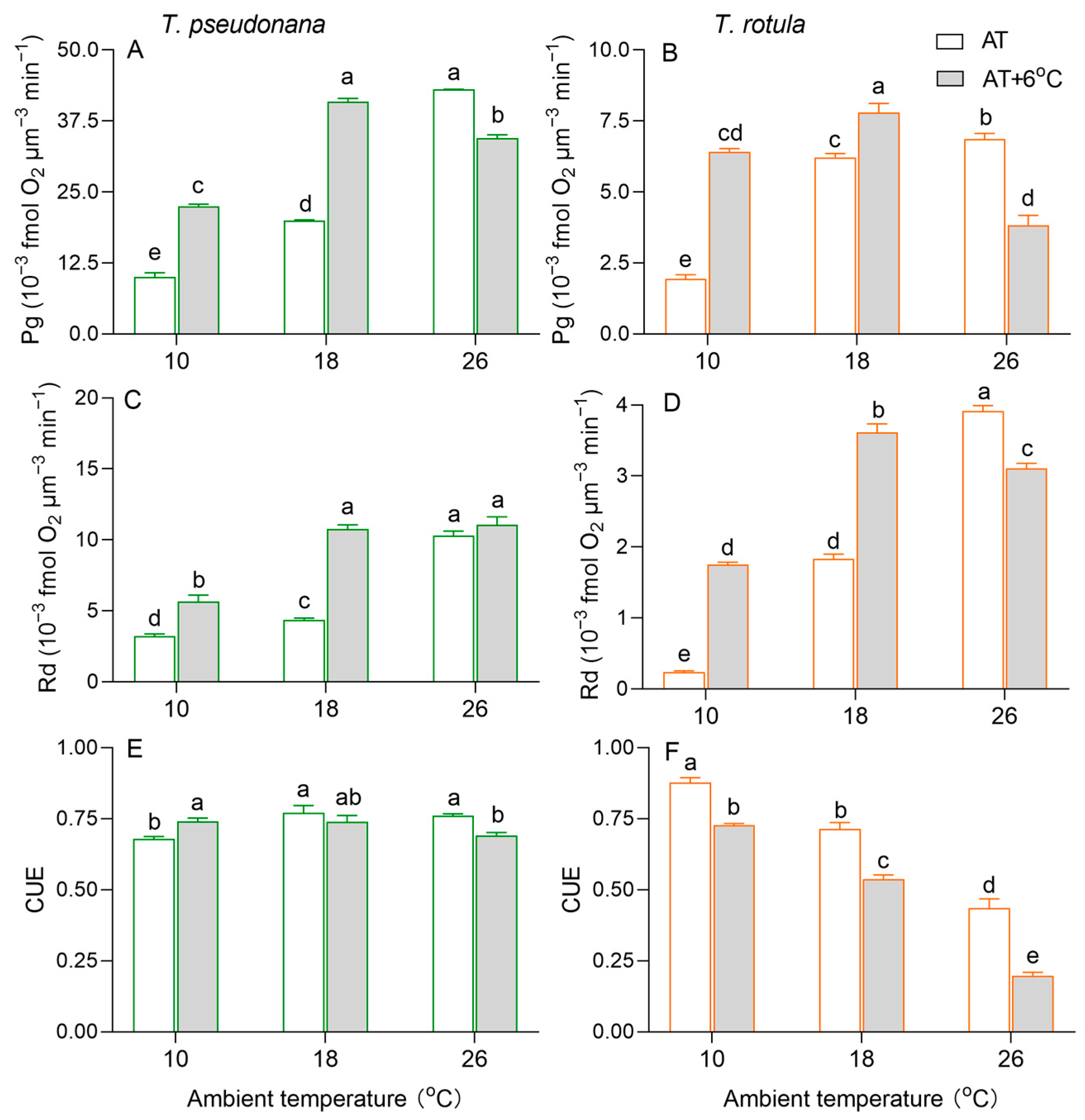Microorganisms 13 01652 g004