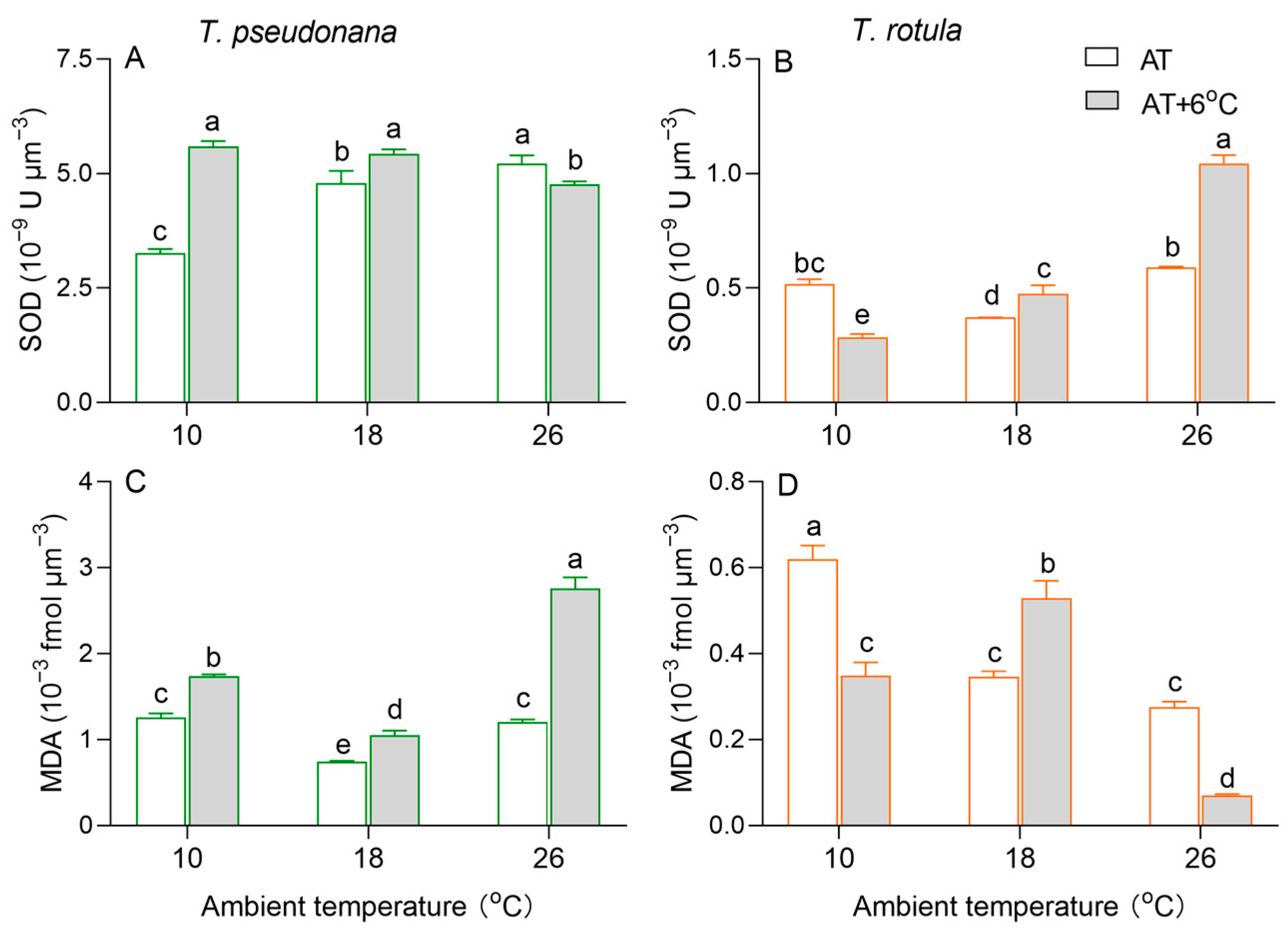 Microorganisms 13 01652 g005