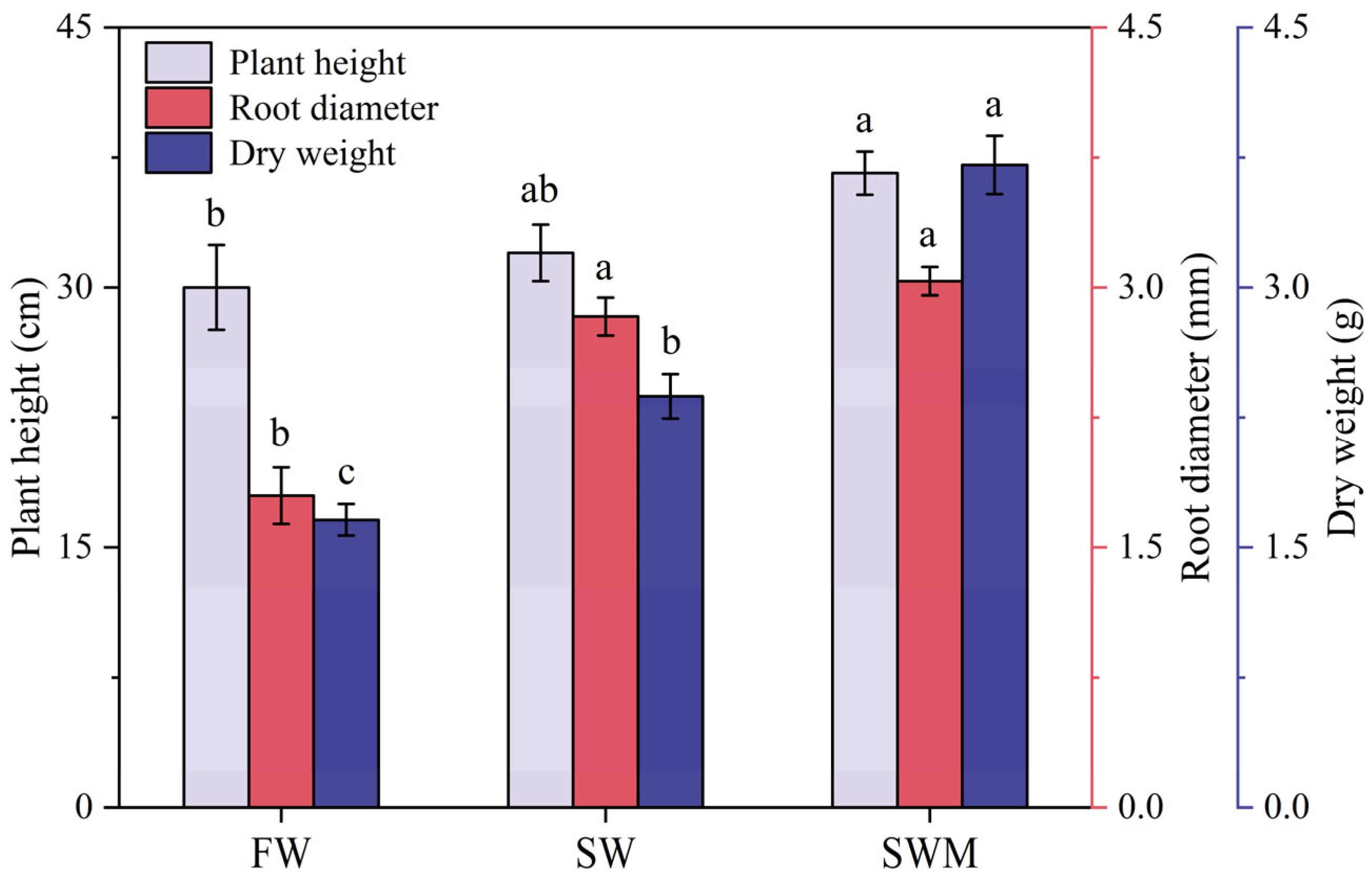 Microorganisms 13 01653 g001