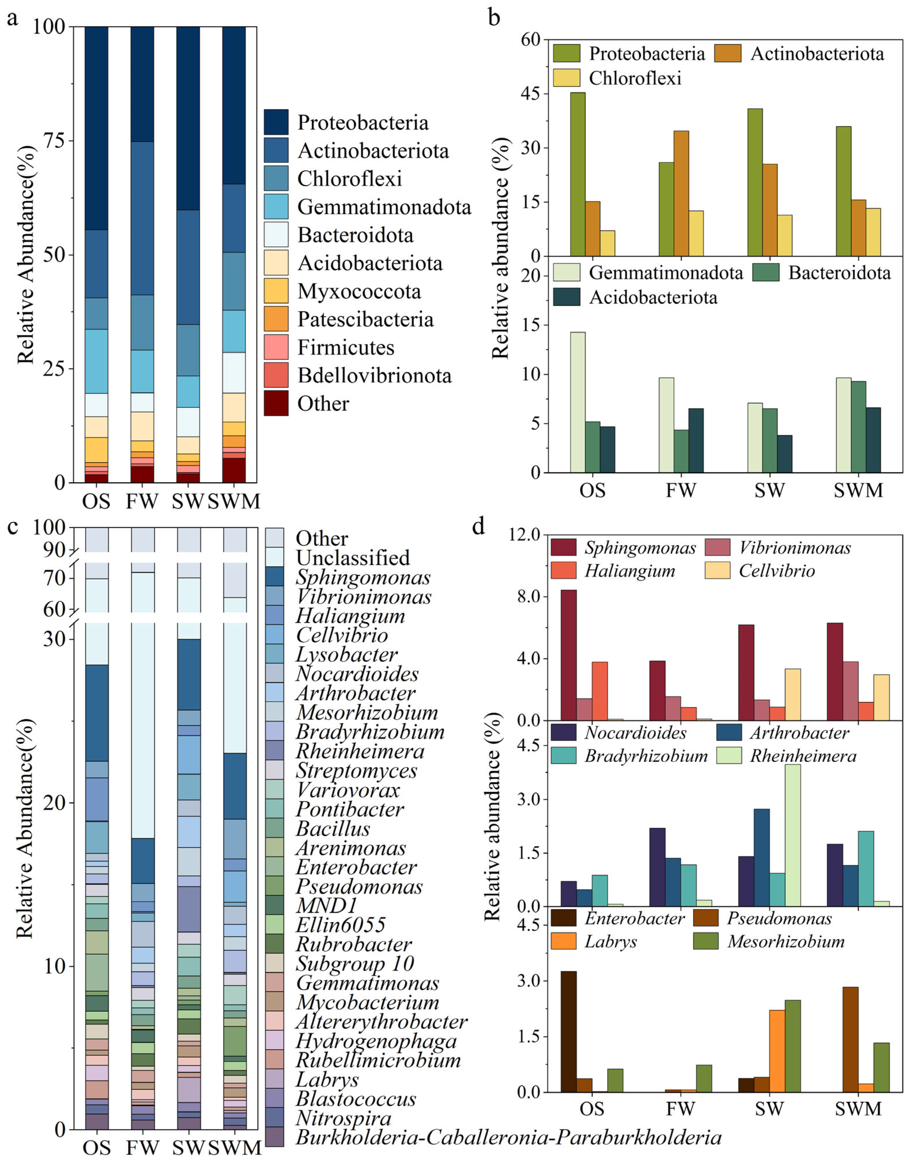 Microorganisms 13 01653 g002