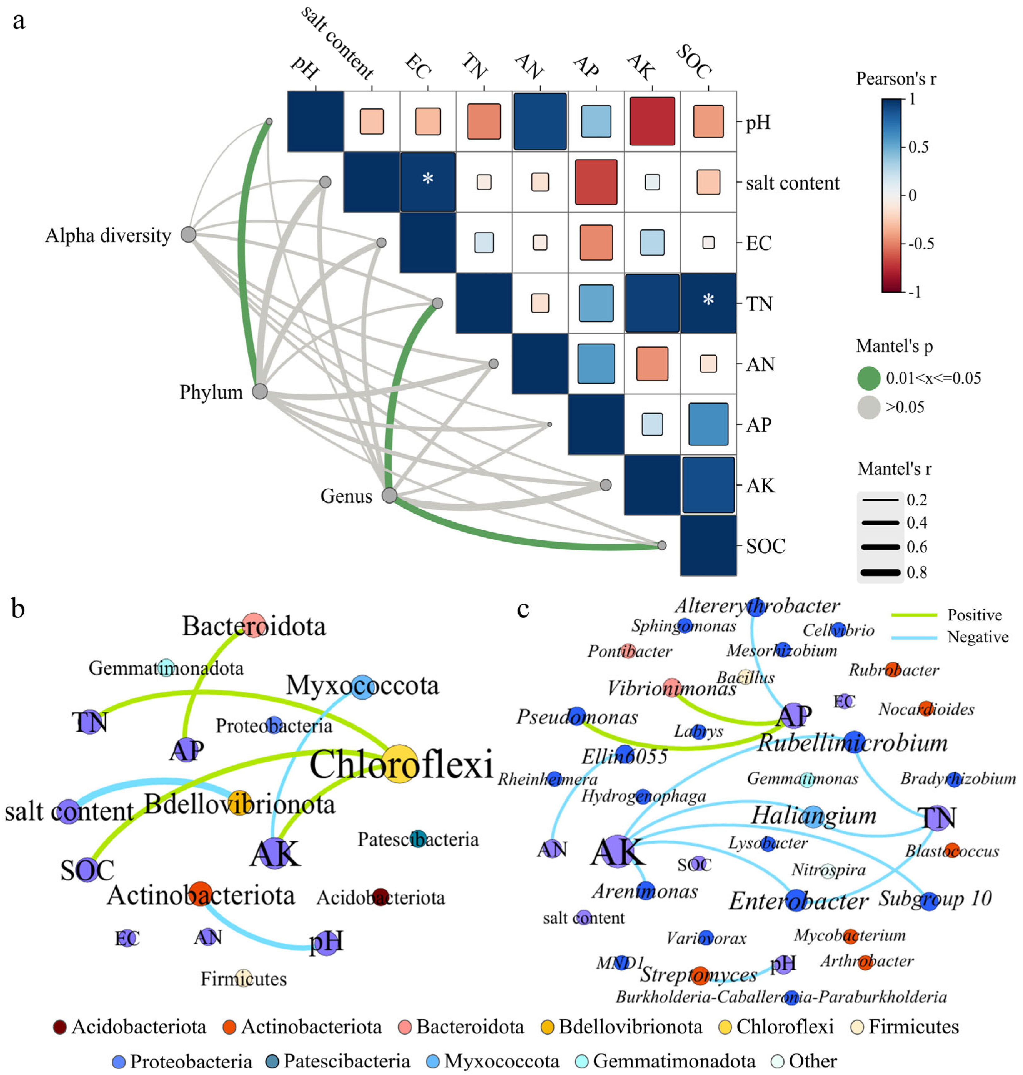 Microorganisms 13 01653 g004