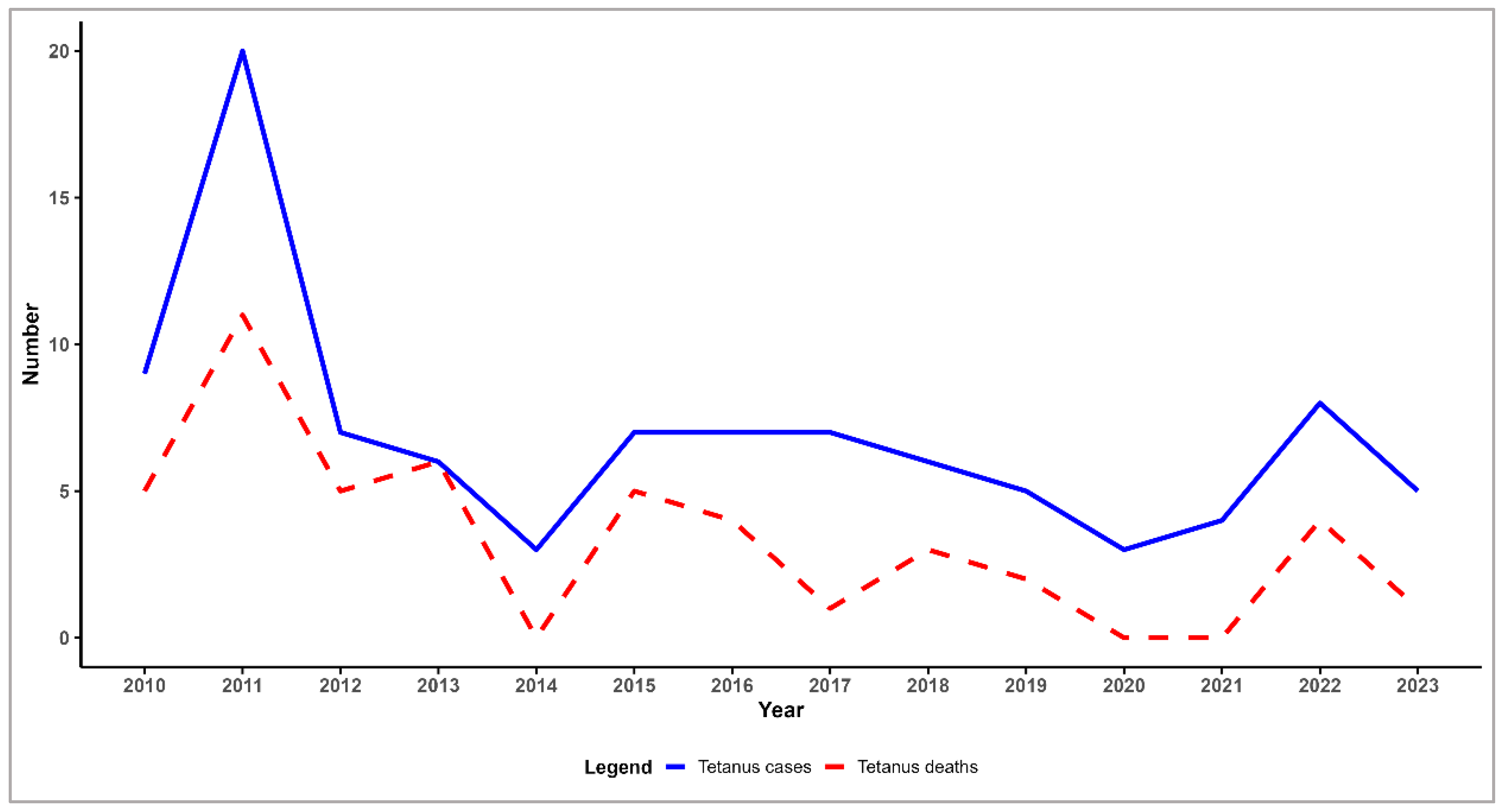 Microorganisms 13 01654 g001