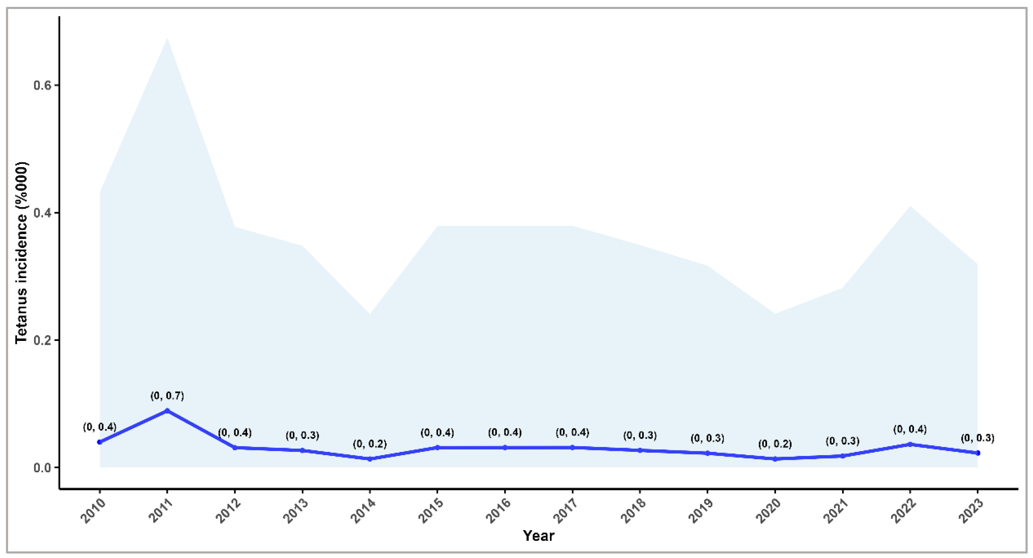 Microorganisms 13 01654 g002