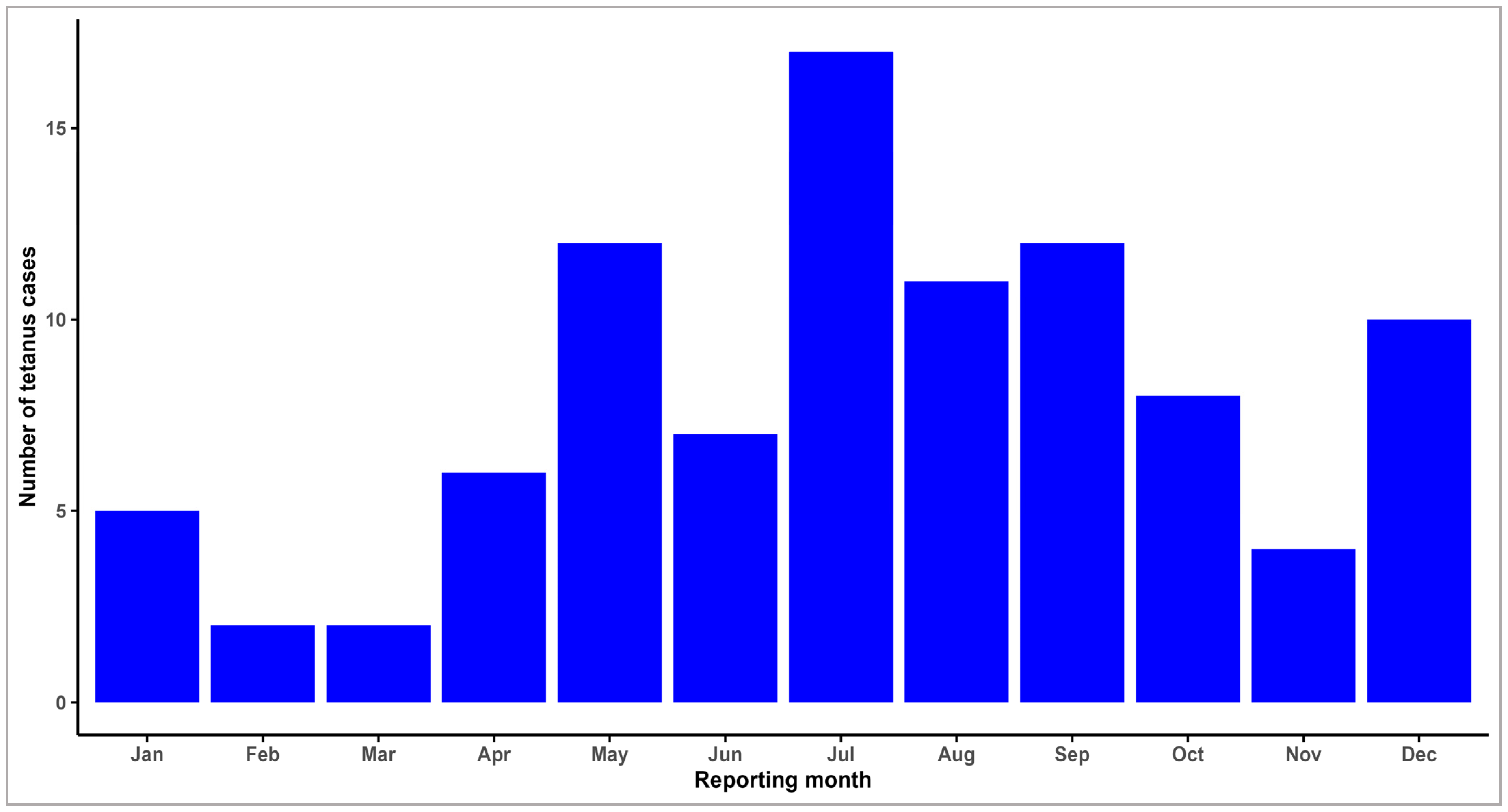 Microorganisms 13 01654 g003