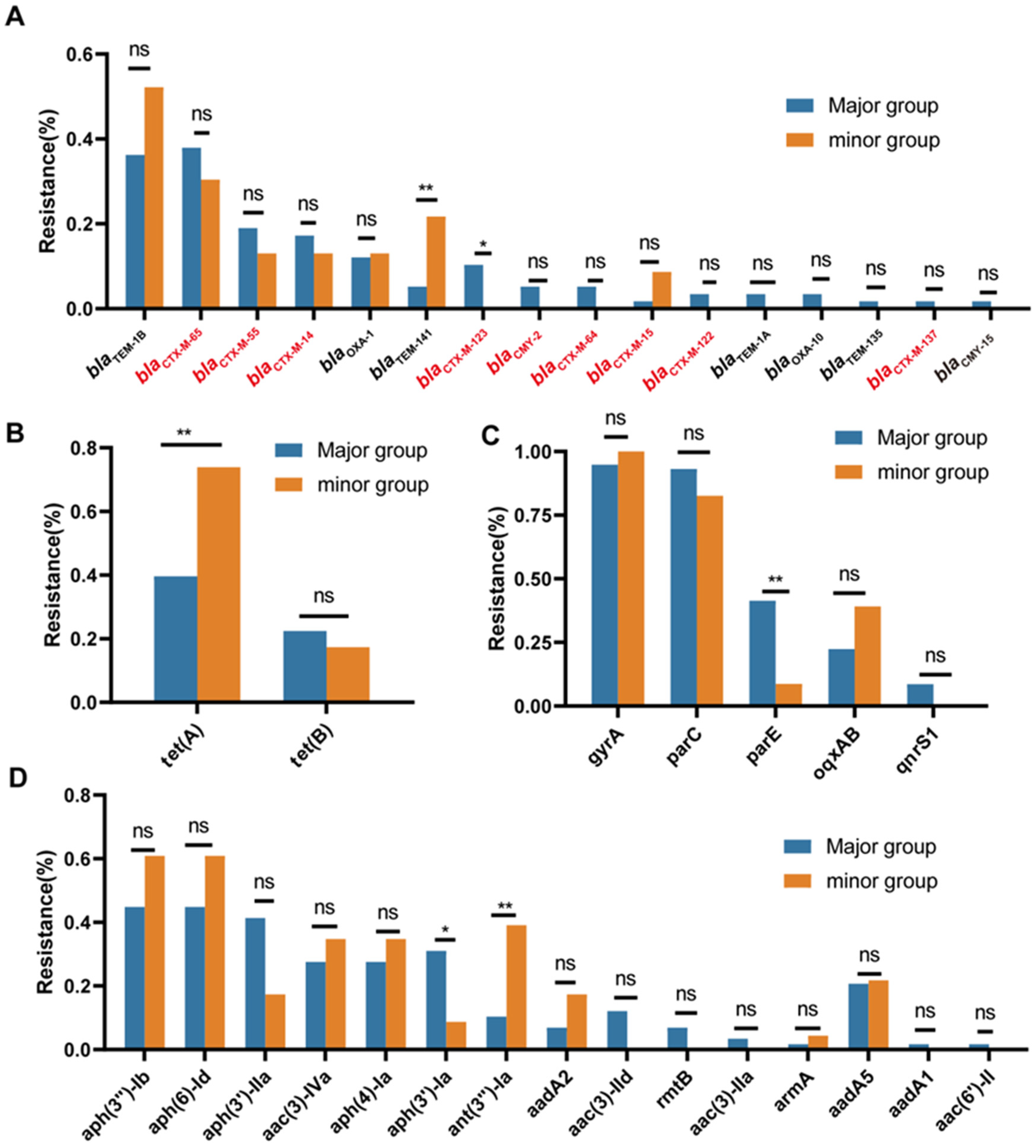 Microorganisms 13 01655 g005
