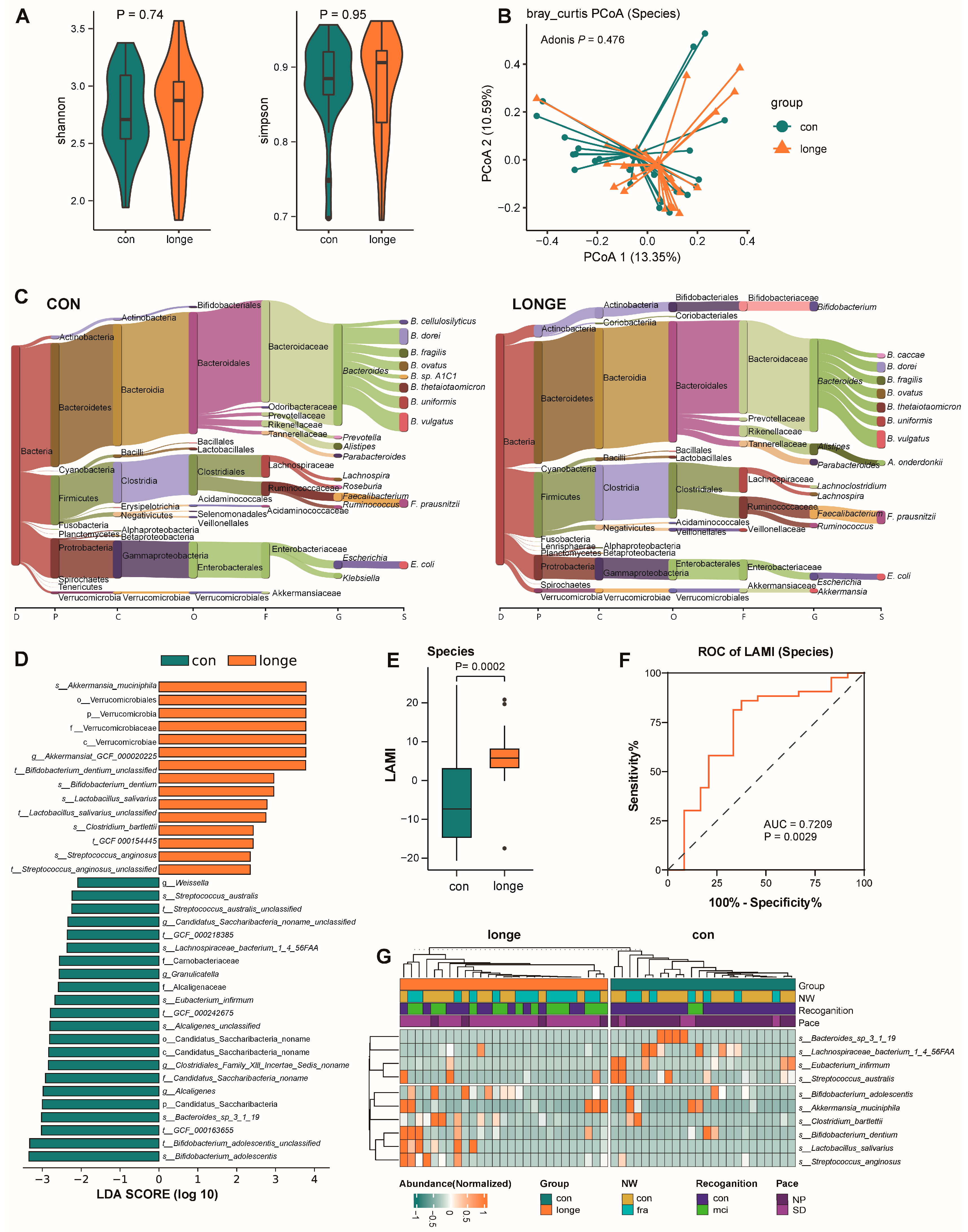 Microorganisms 13 01657 g002
