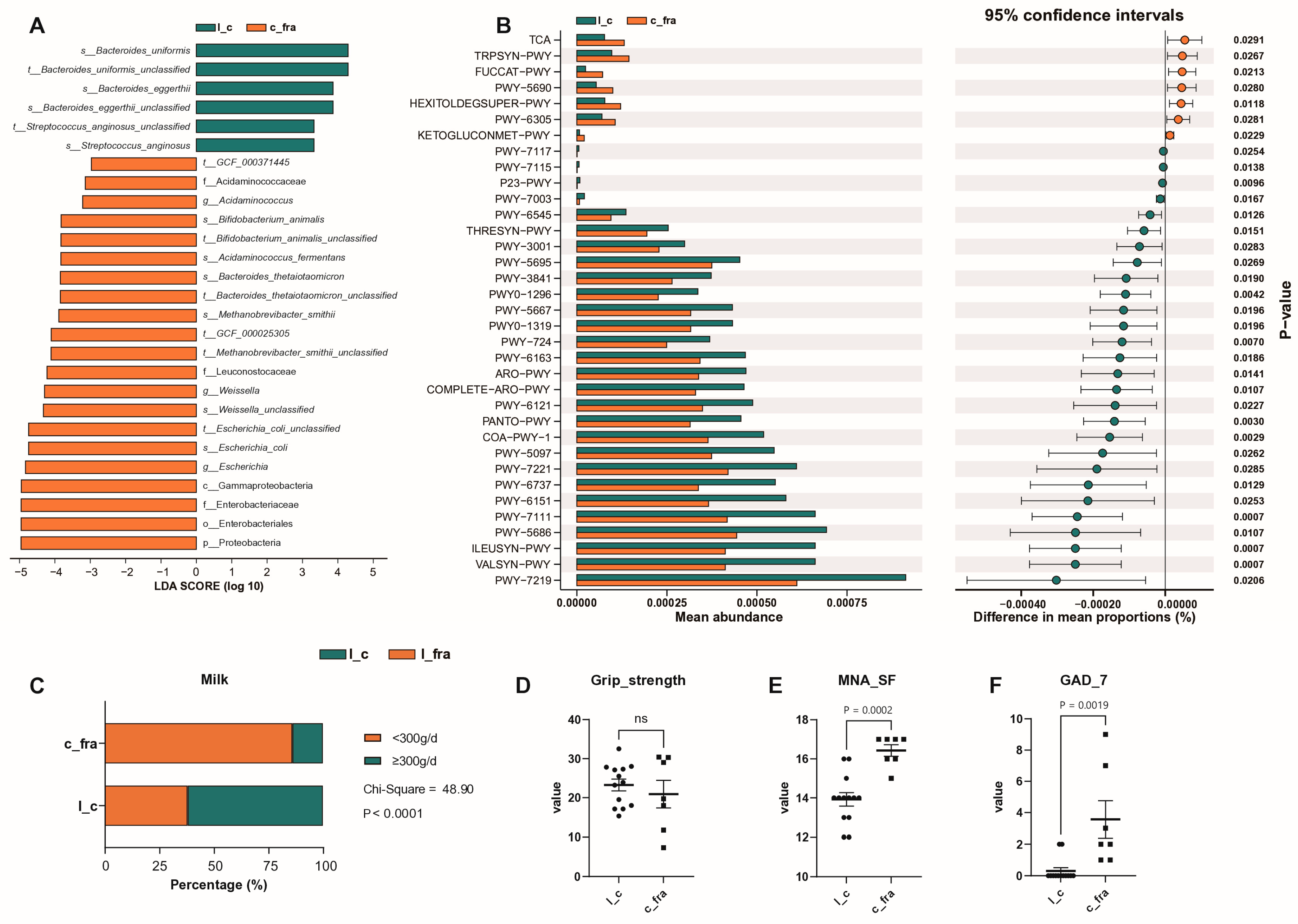 Microorganisms 13 01657 g005