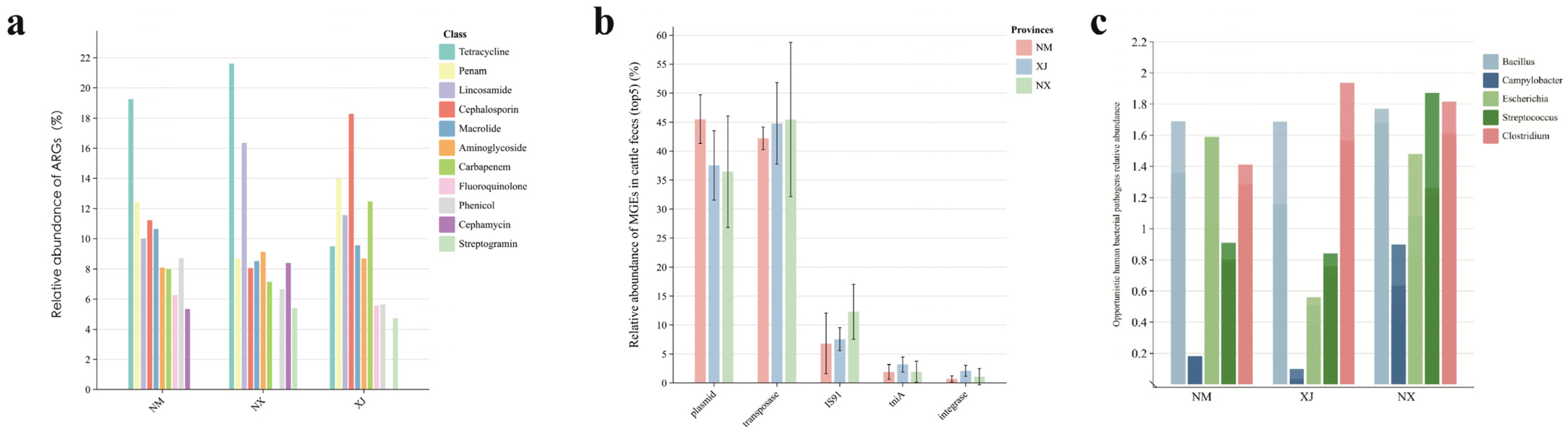 Microorganisms 13 01658 g005