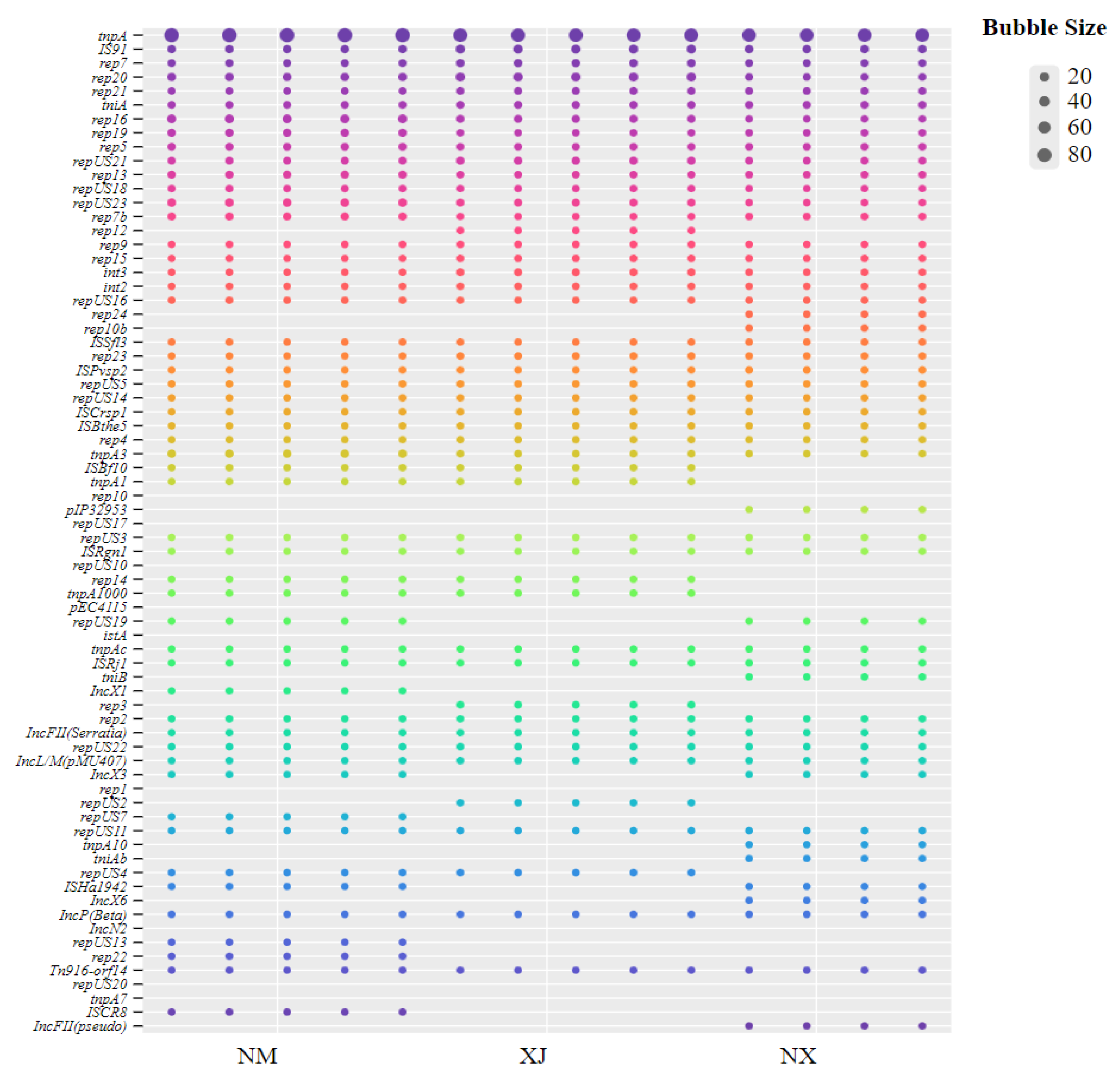 Microorganisms 13 01658 g007