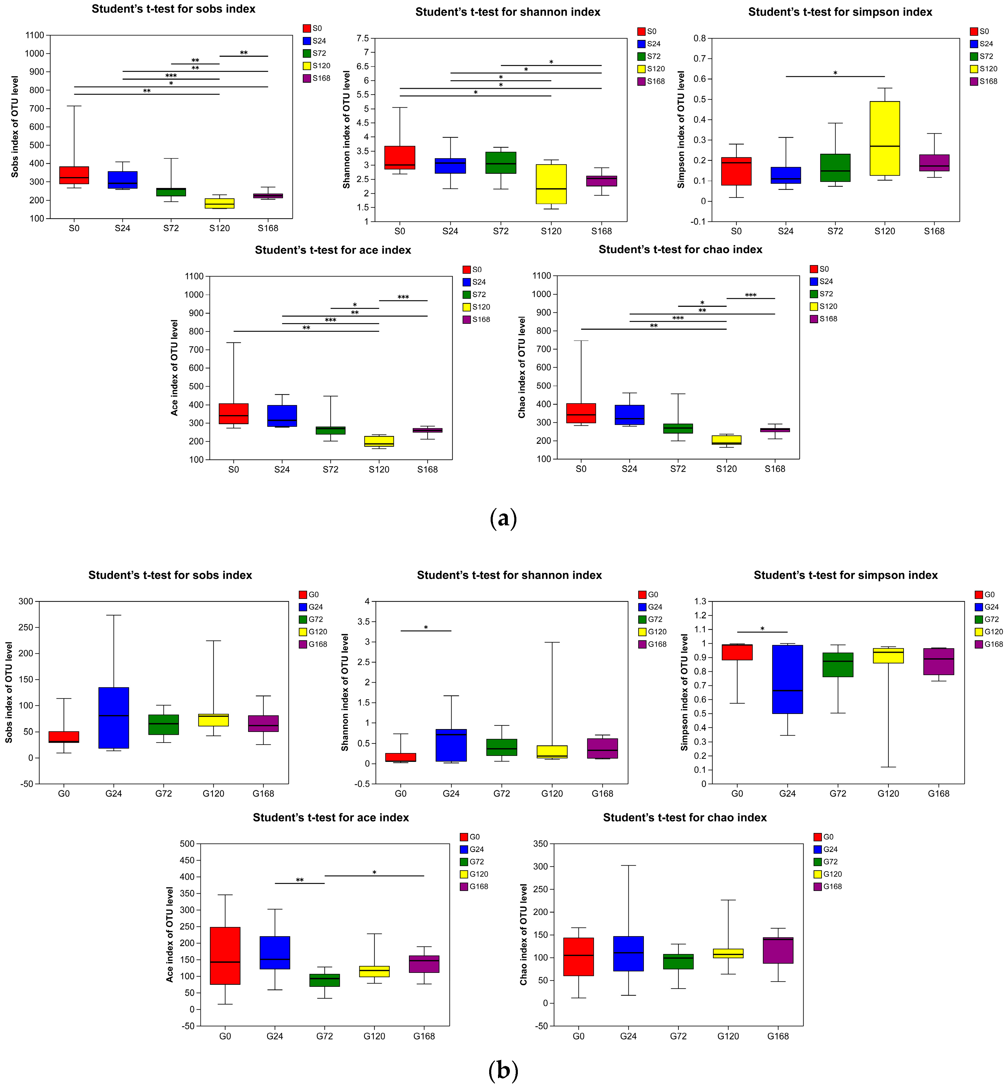 Microorganisms 13 01660 g003