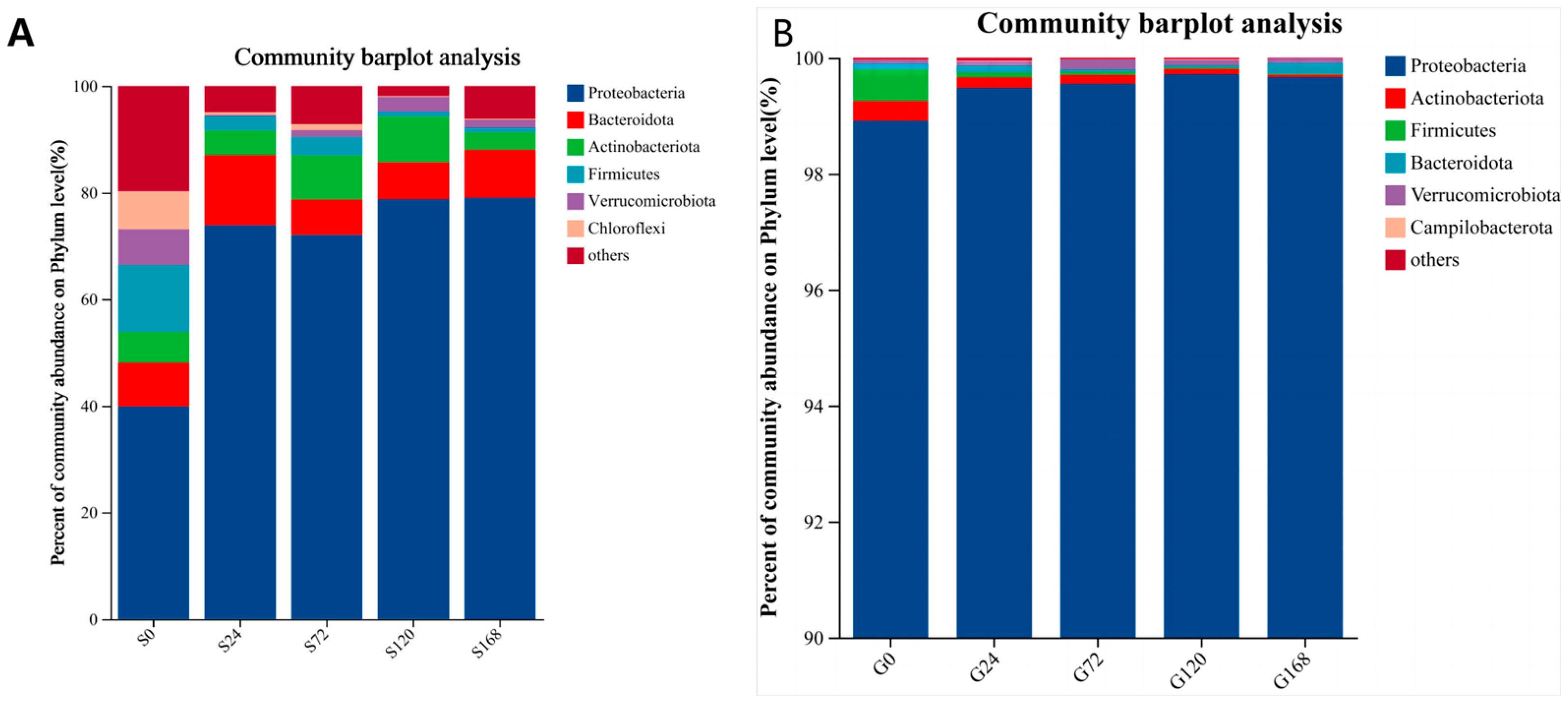 Microorganisms 13 01660 g005