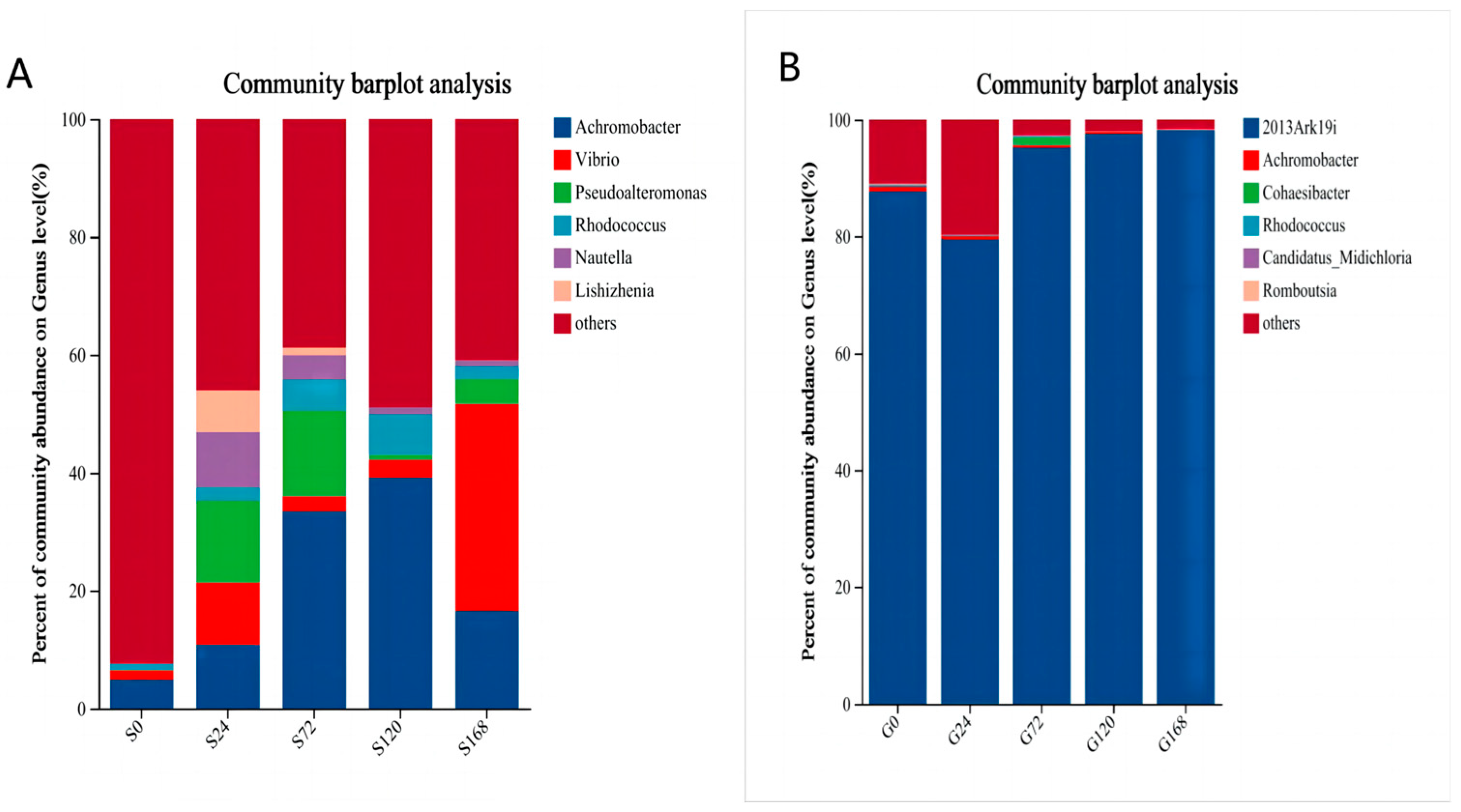 Microorganisms 13 01660 g006