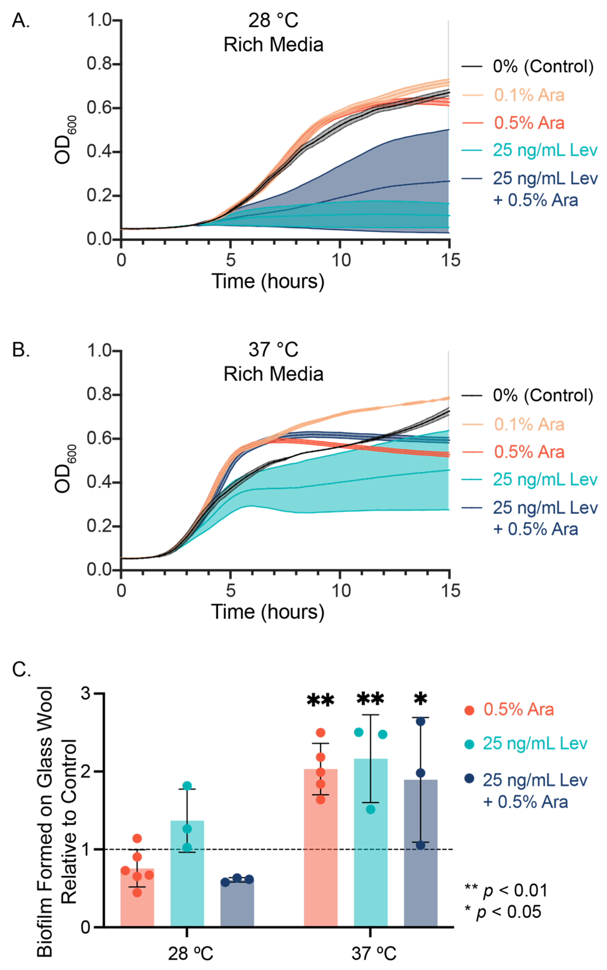 Microorganisms 13 01665 g001