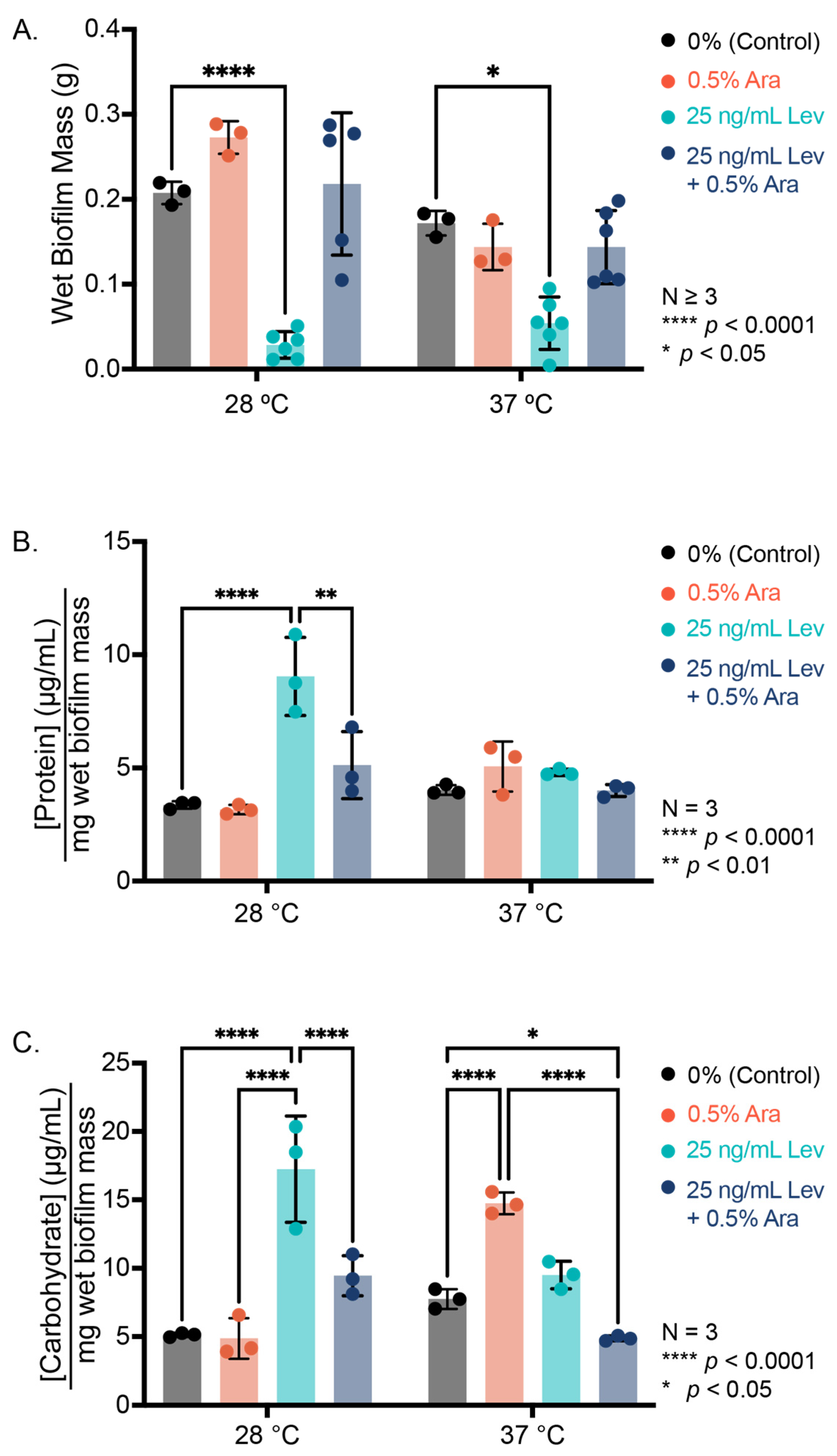 Microorganisms 13 01665 g003