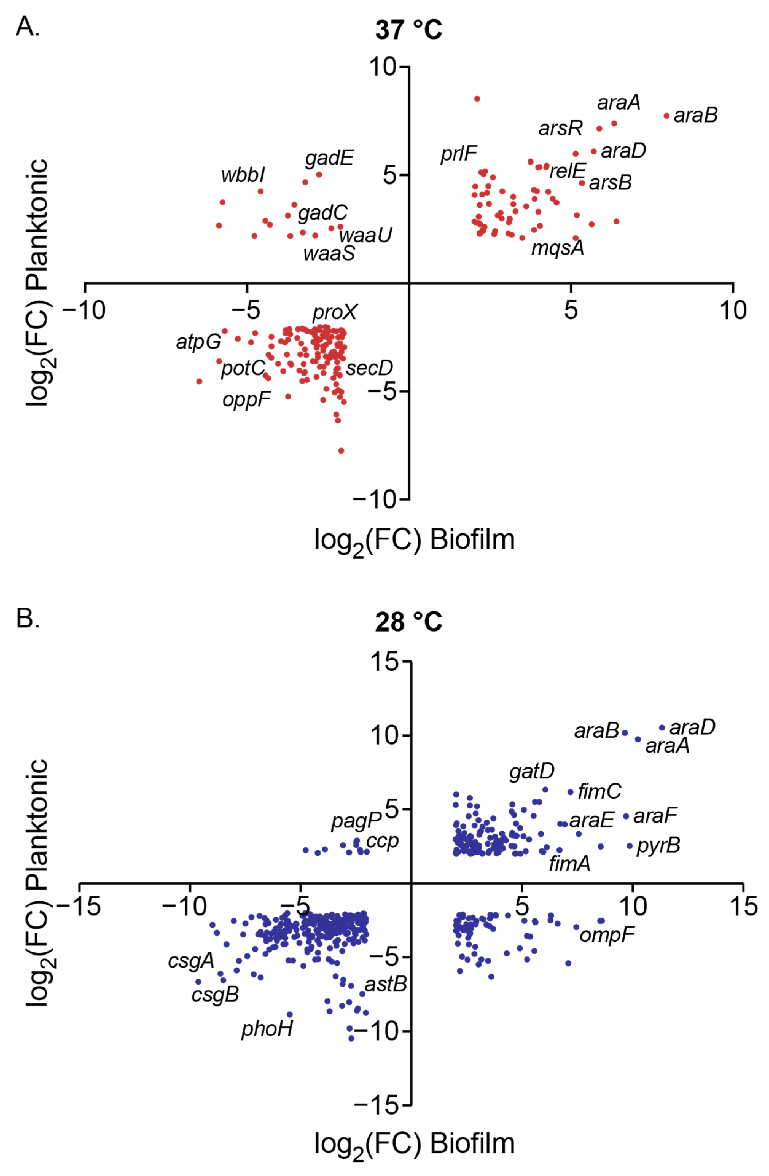 Microorganisms 13 01665 g005