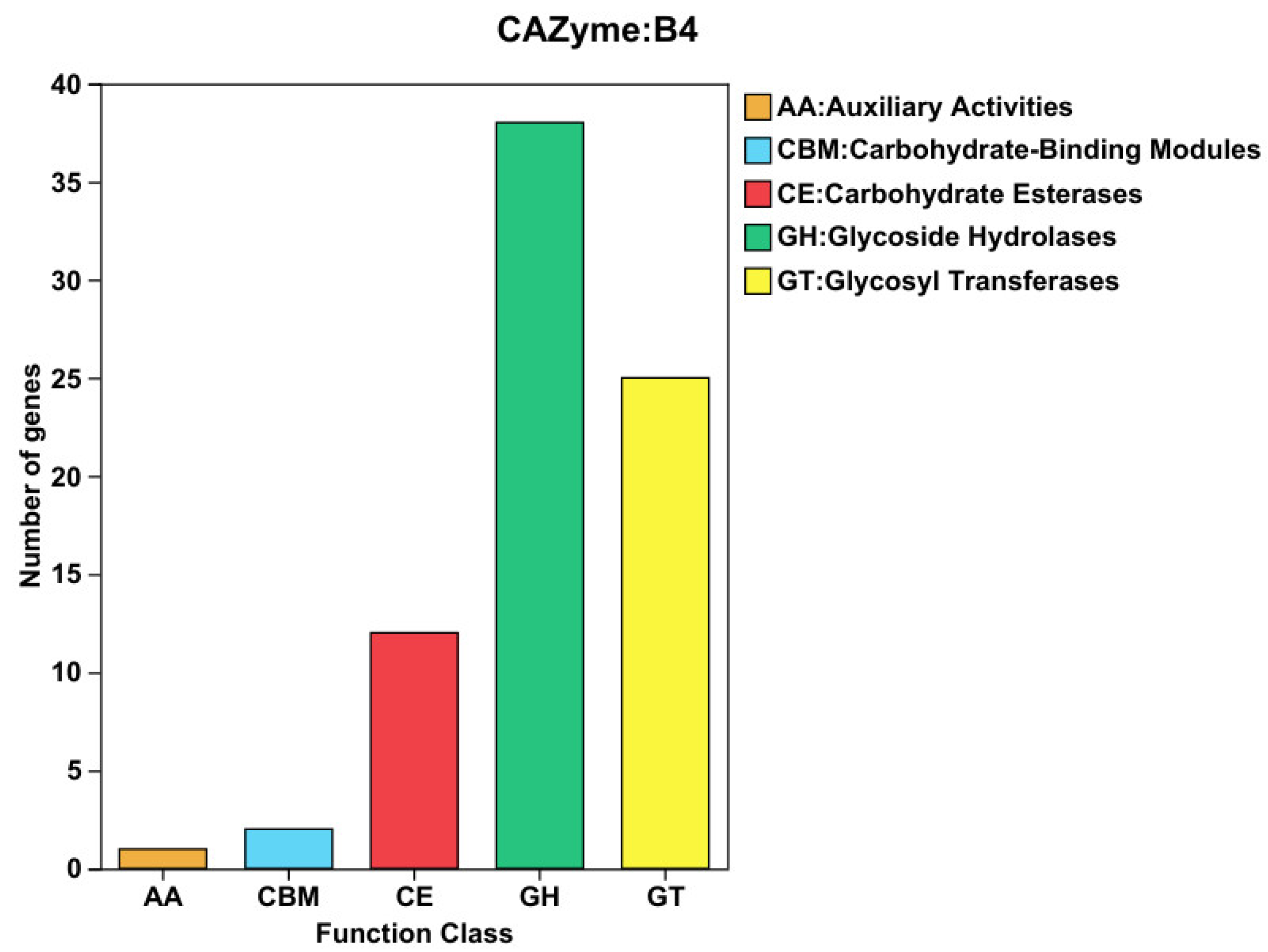 Microorganisms 13 01666 g007