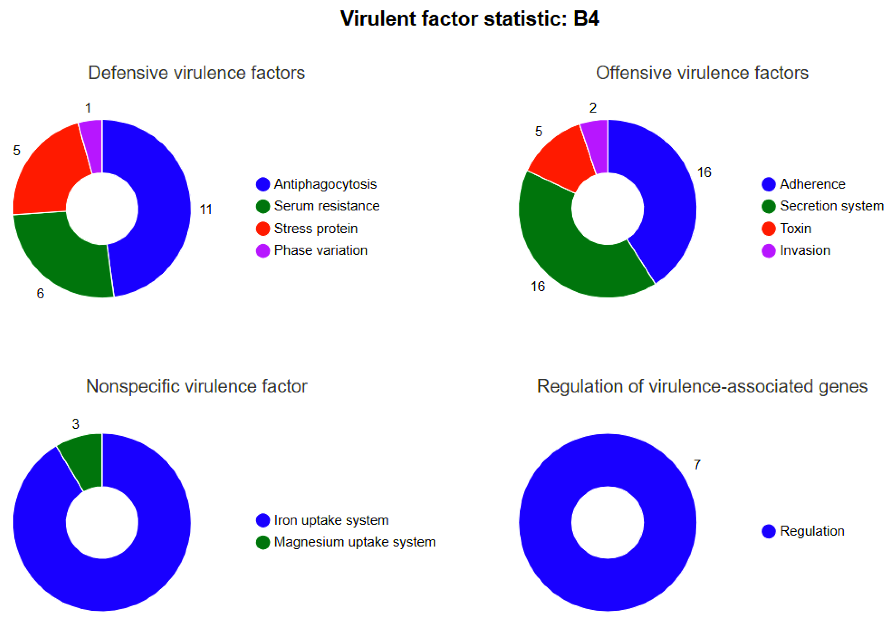 Microorganisms 13 01666 g008