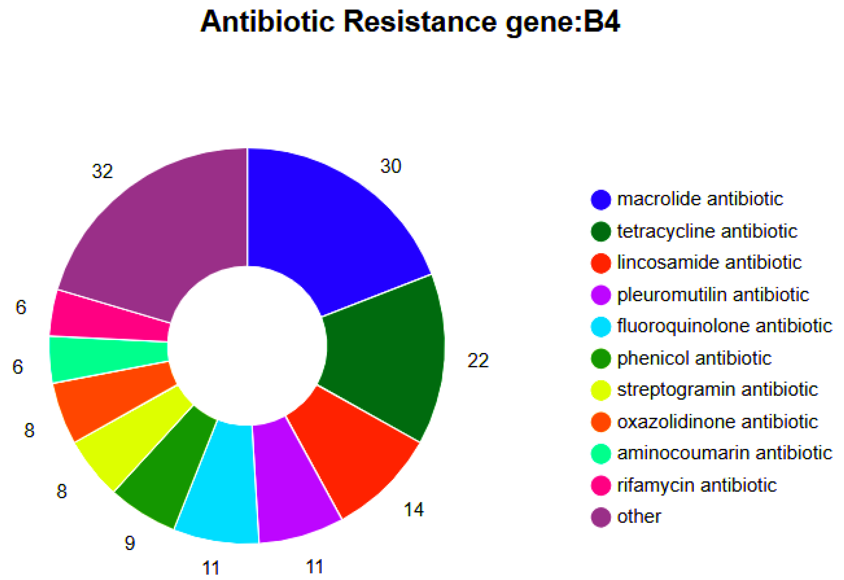 Microorganisms 13 01666 g009
