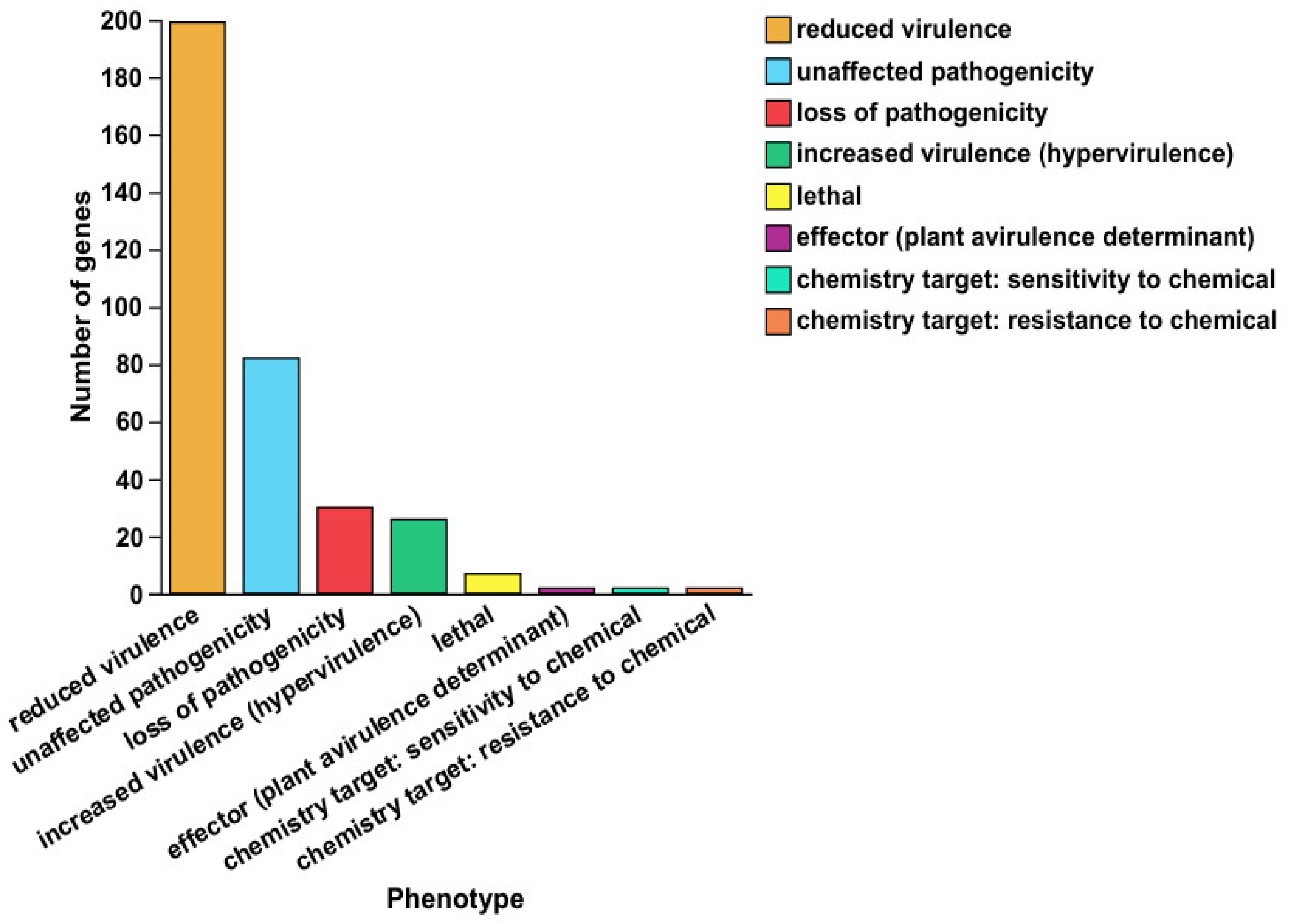 Microorganisms 13 01666 g010