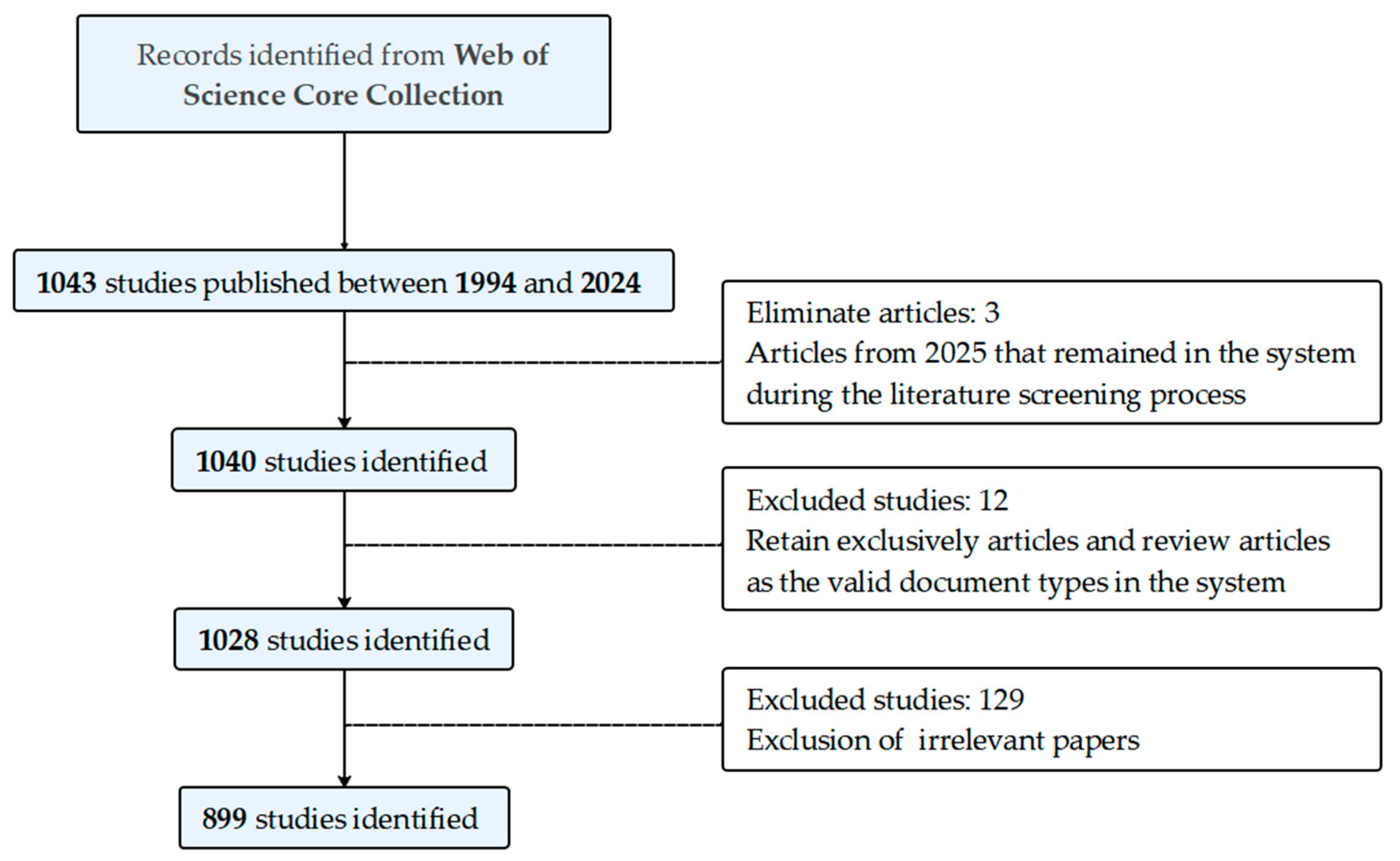 Microorganisms 13 01668 g001