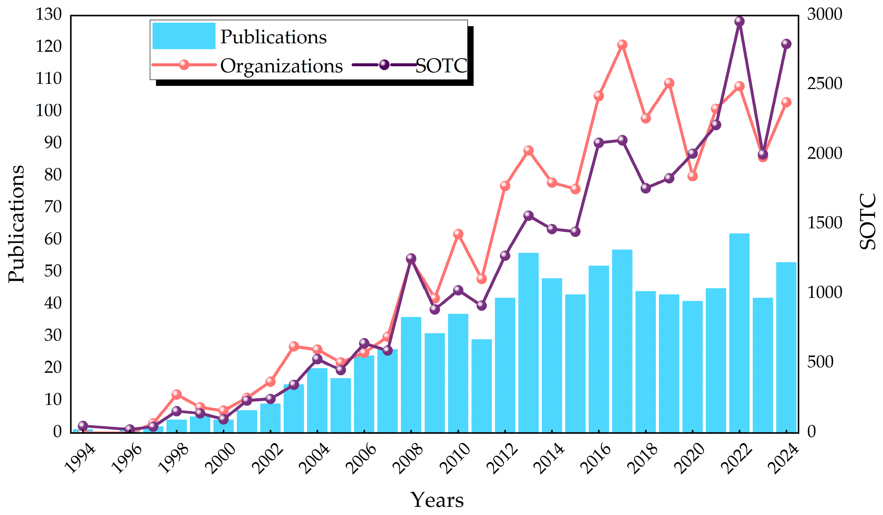 Microorganisms 13 01668 g002