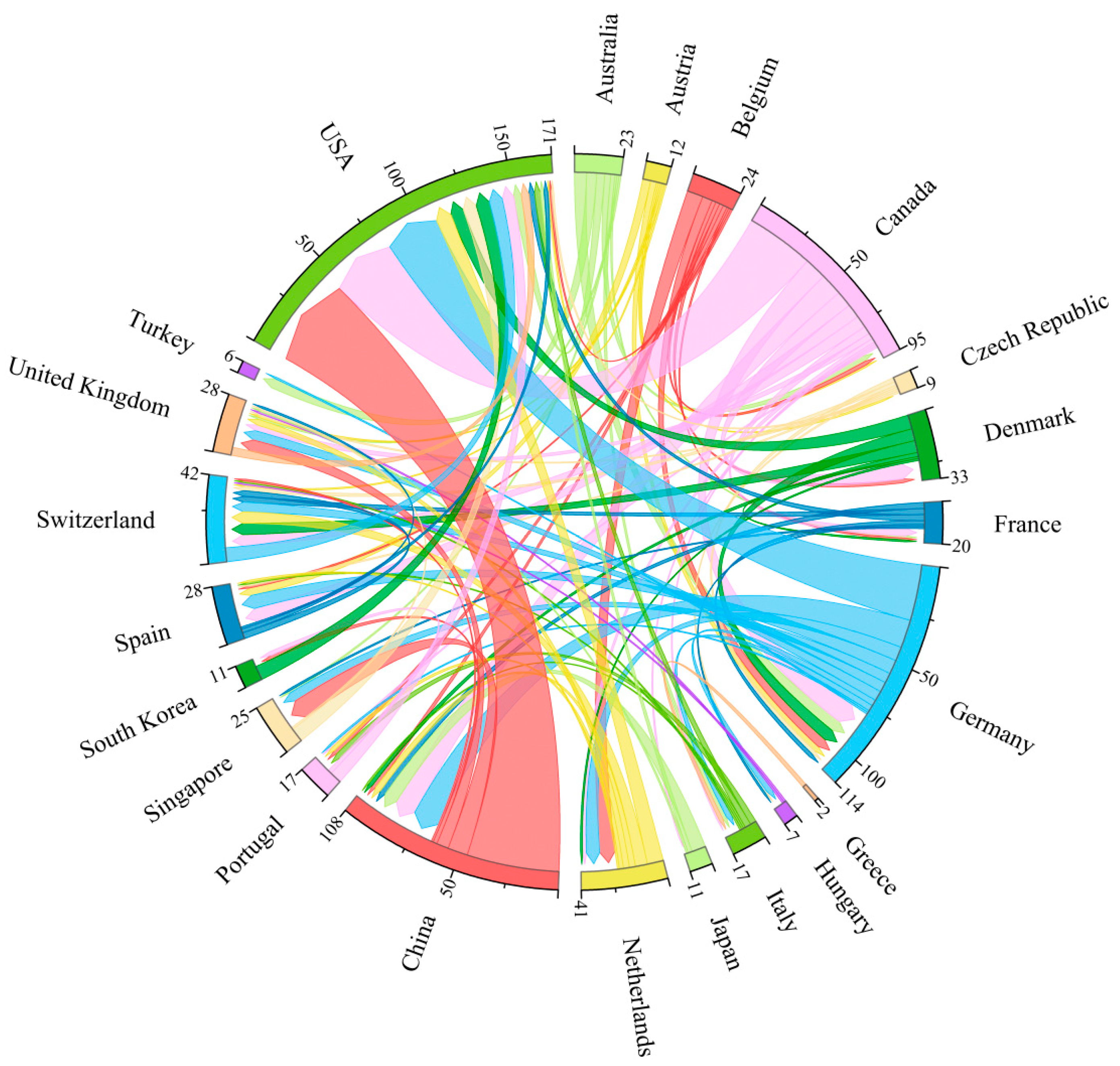 Microorganisms 13 01668 g004