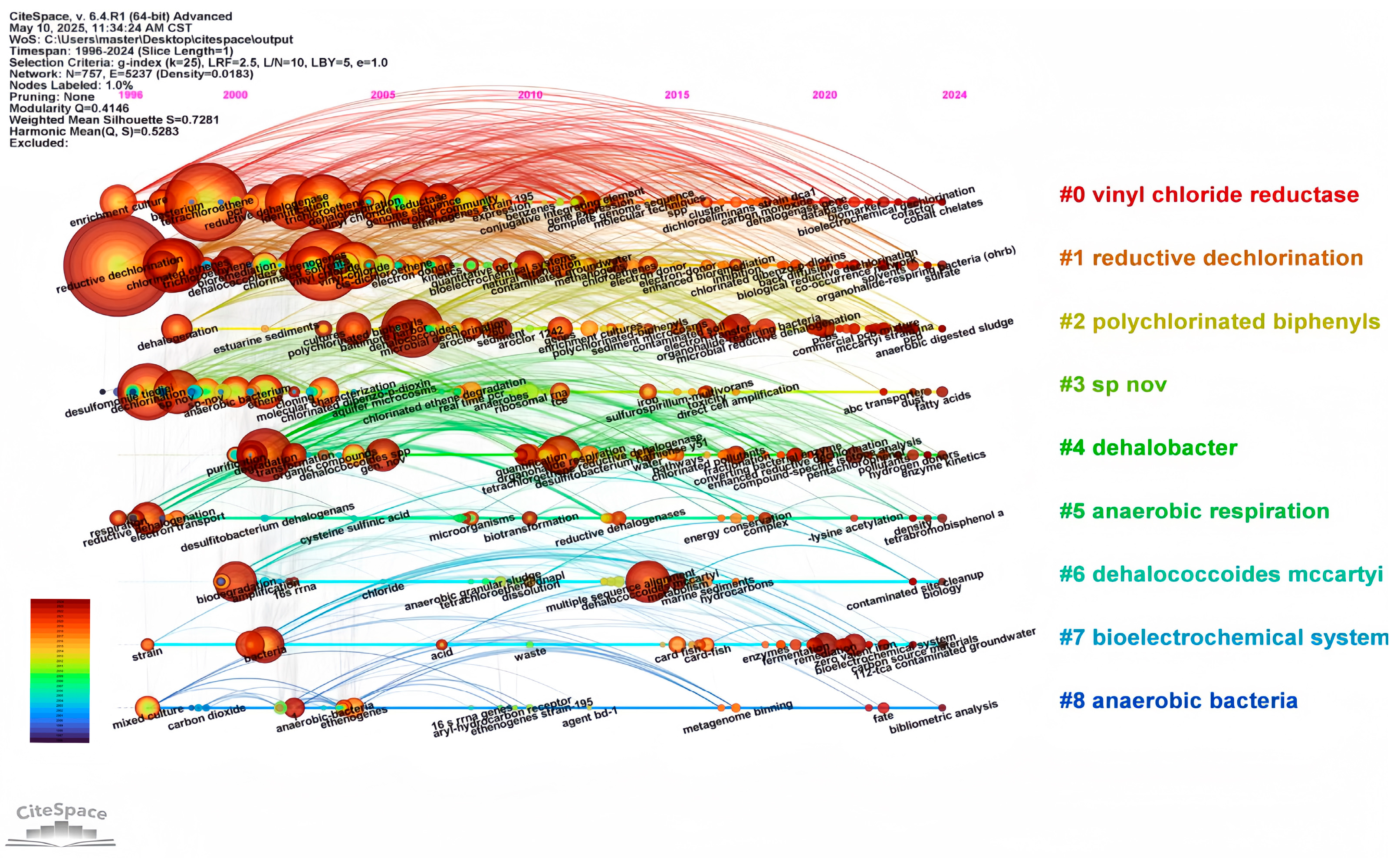 Microorganisms 13 01668 g006
