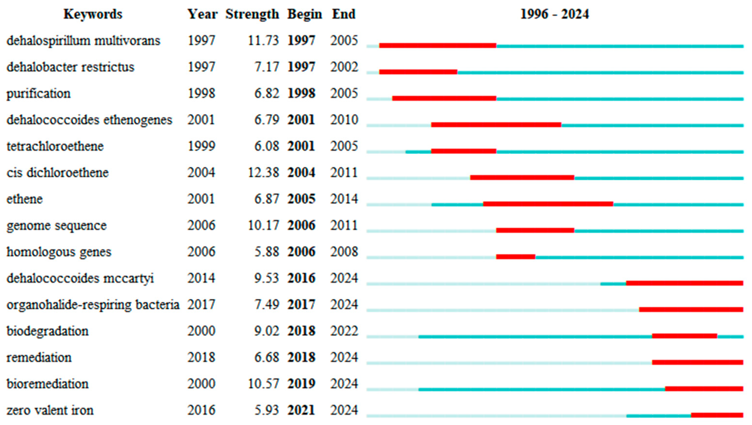 Microorganisms 13 01668 g007