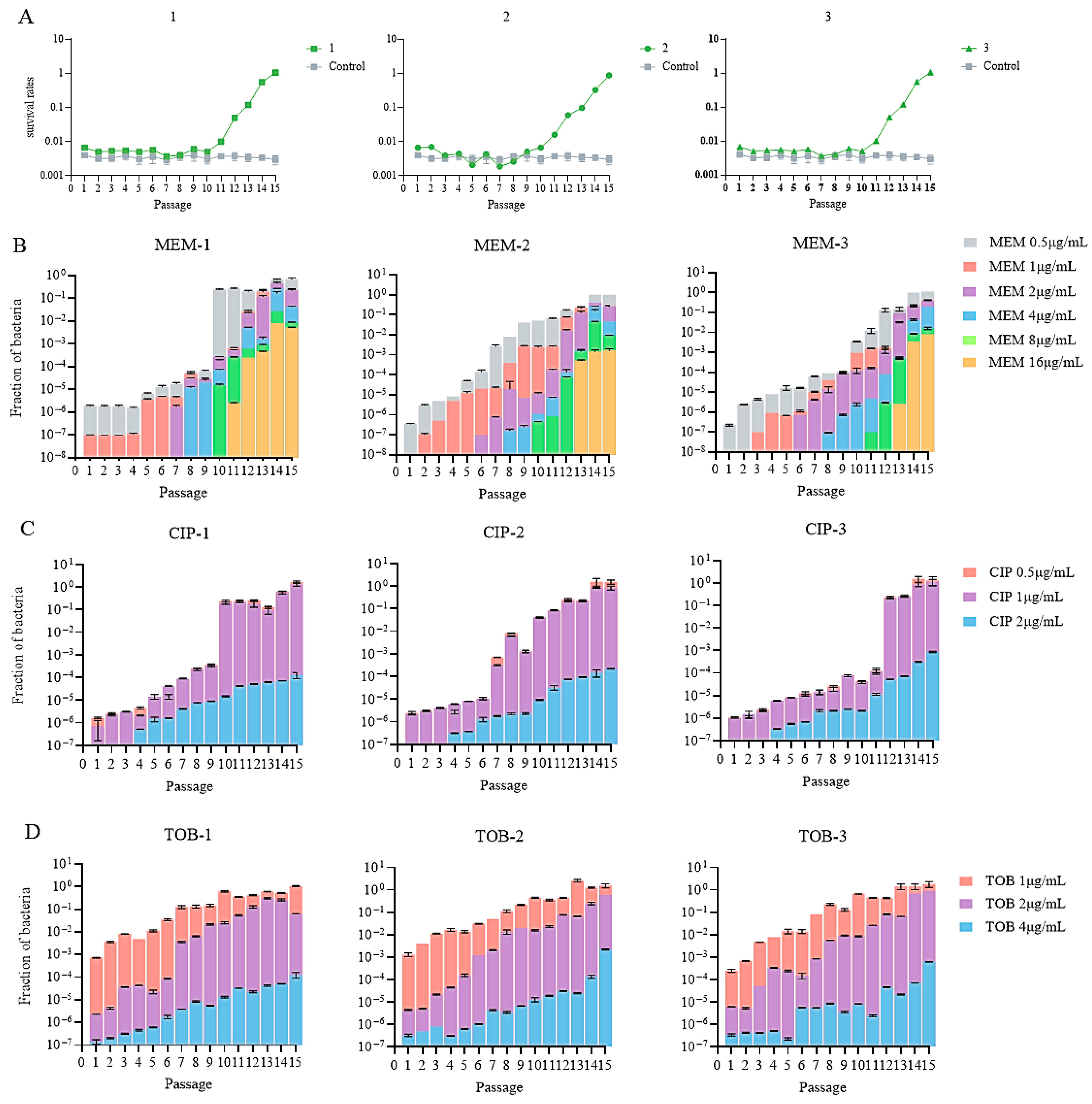 Microorganisms 13 01672 g002