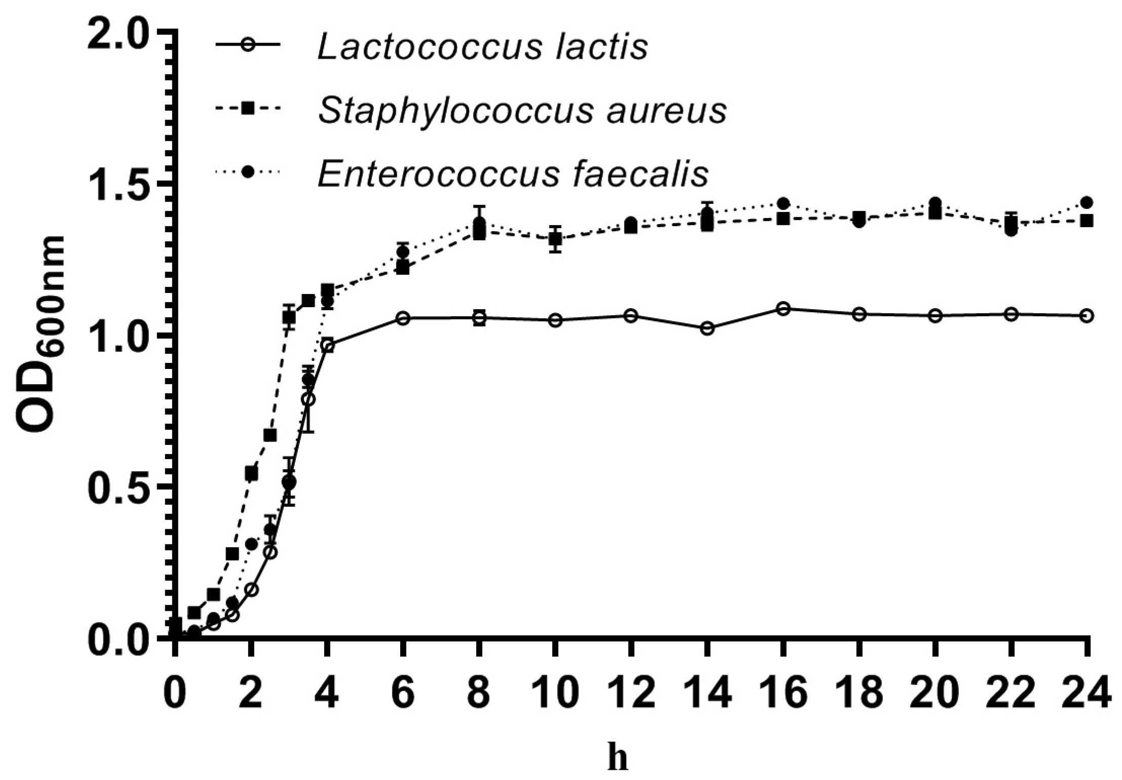 Microorganisms 13 01674 g003 Microorganisms 13 01674 g003