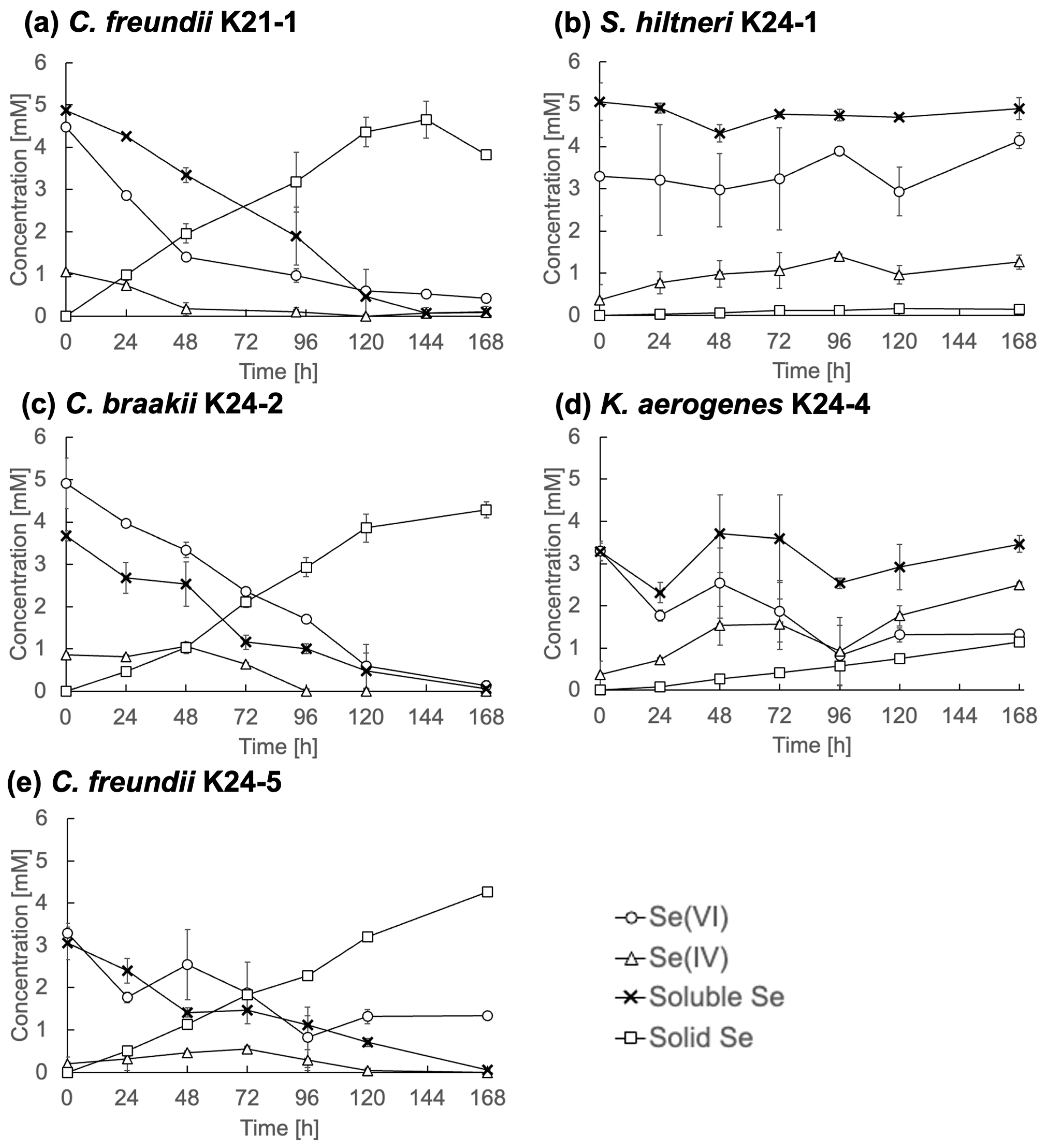Microorganisms 13 01675 g004