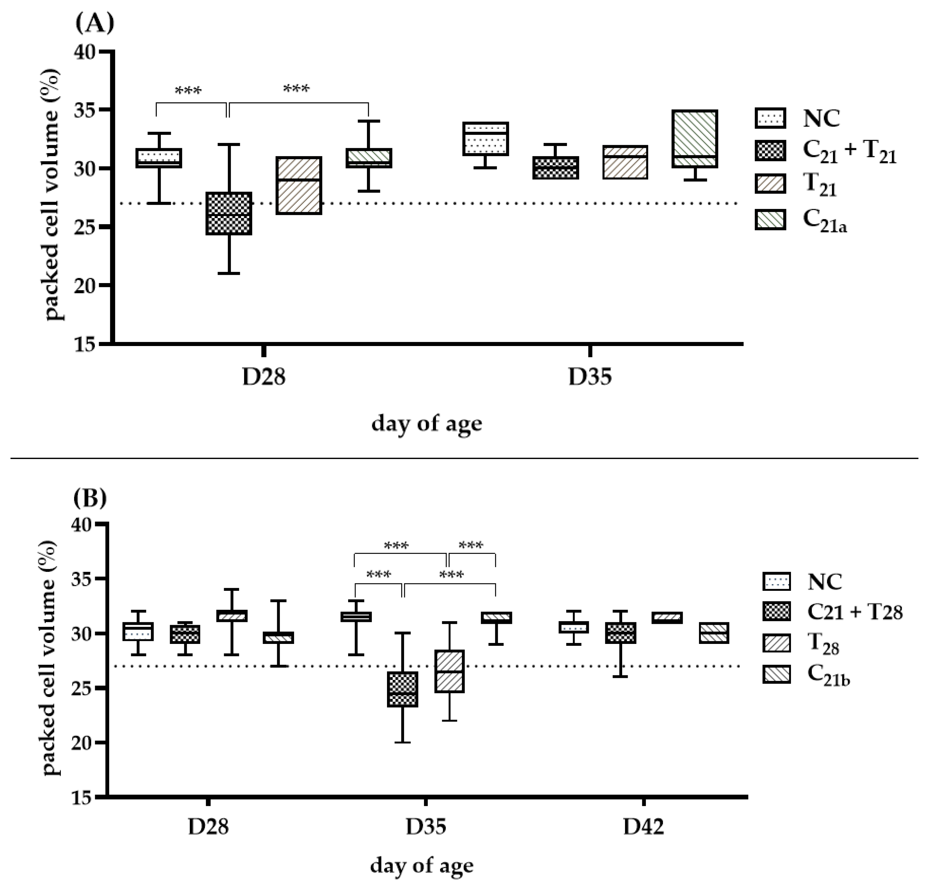 Microorganisms 13 01676 g004