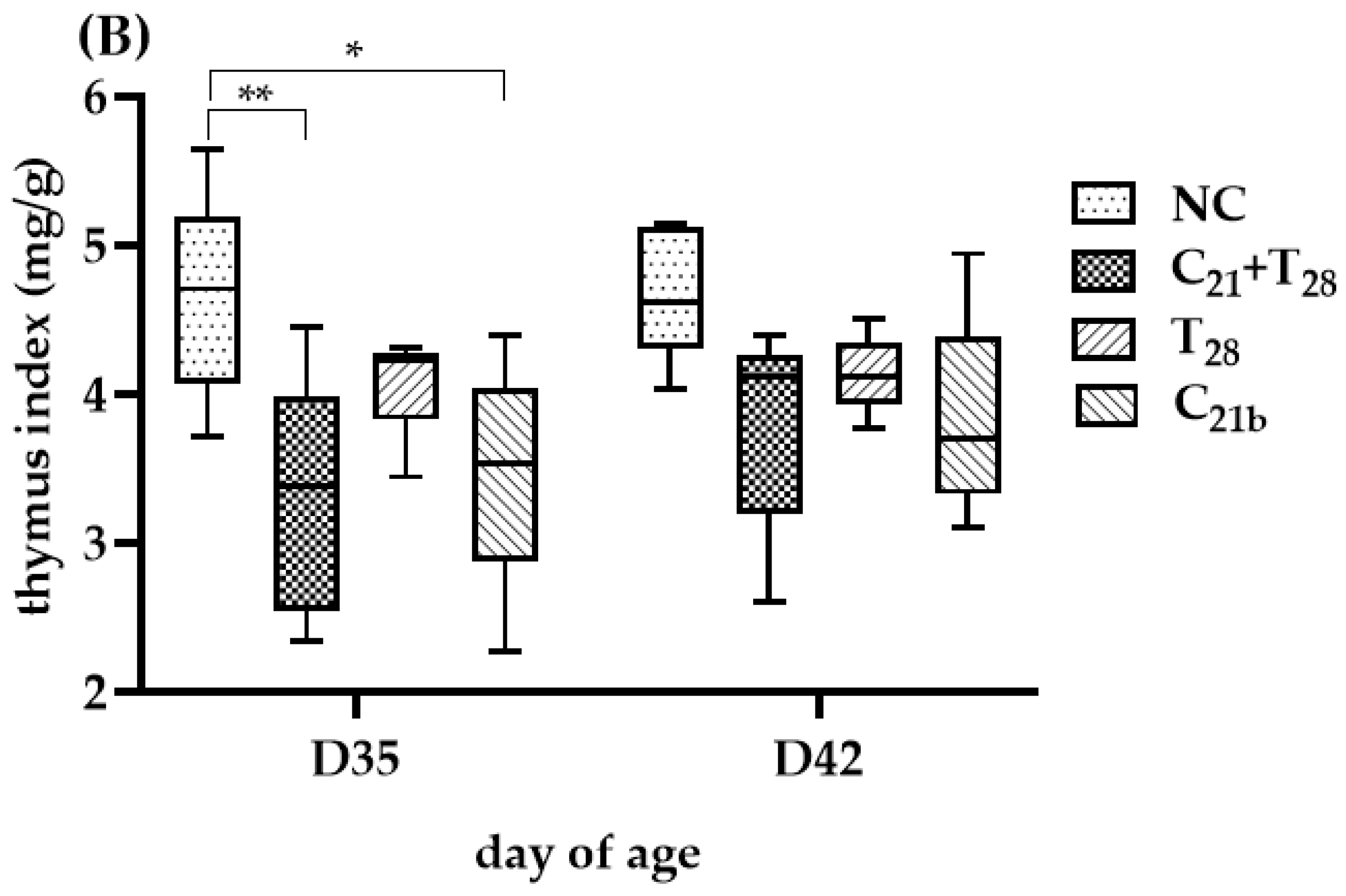 Microorganisms 13 01676 g005b