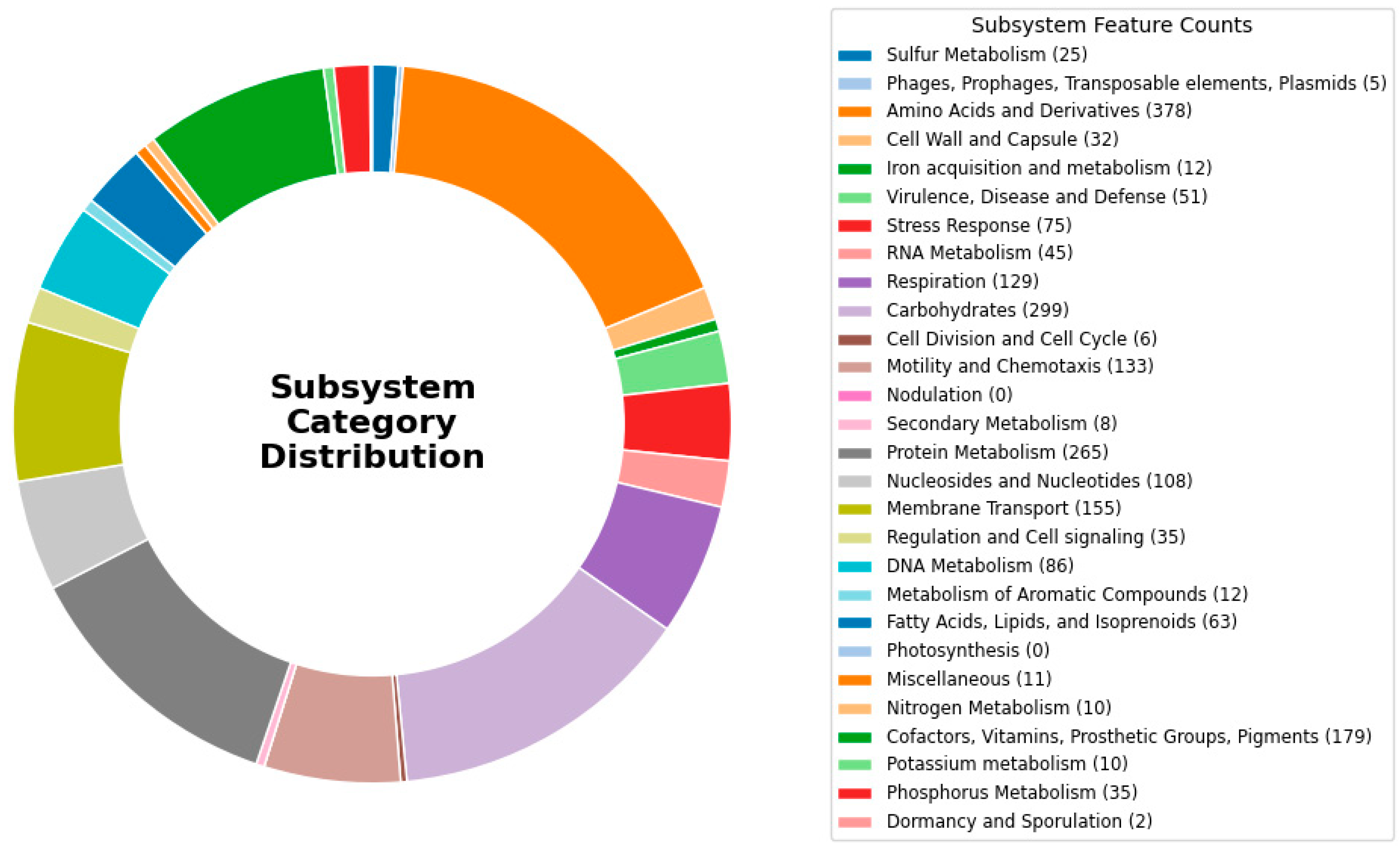 Microorganisms 13 01680 g002