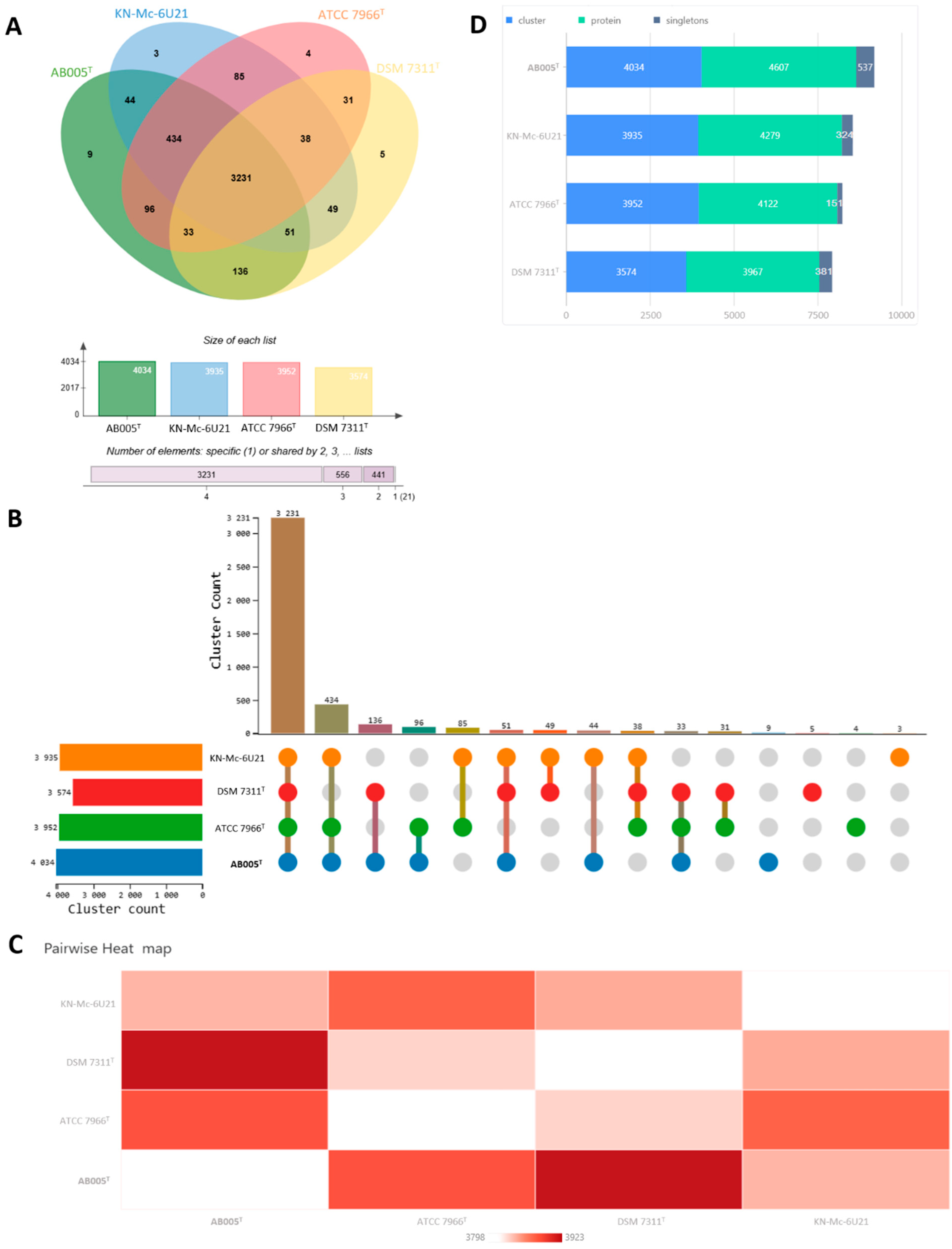 Microorganisms 13 01680 g005