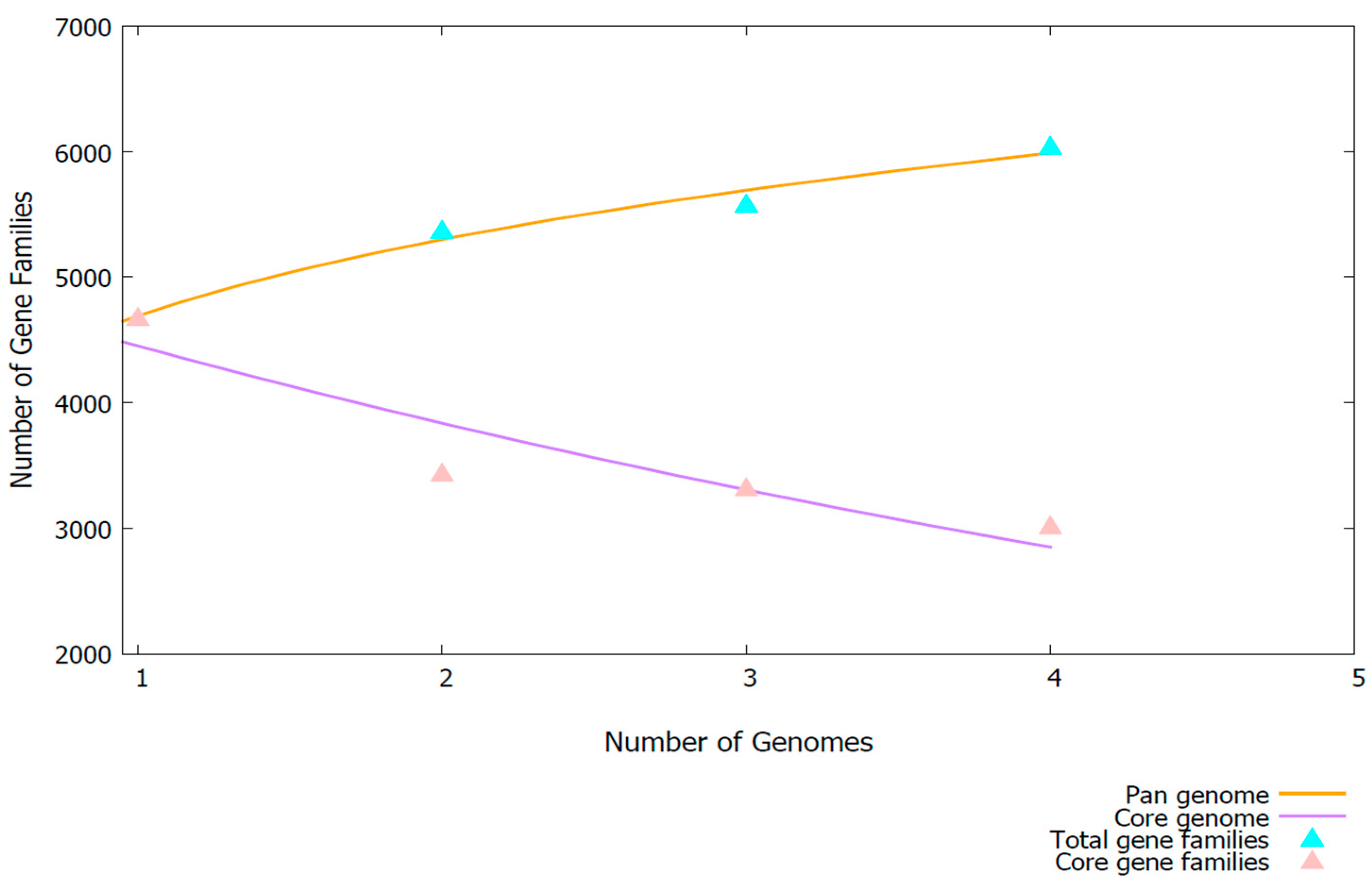 Microorganisms 13 01680 g007